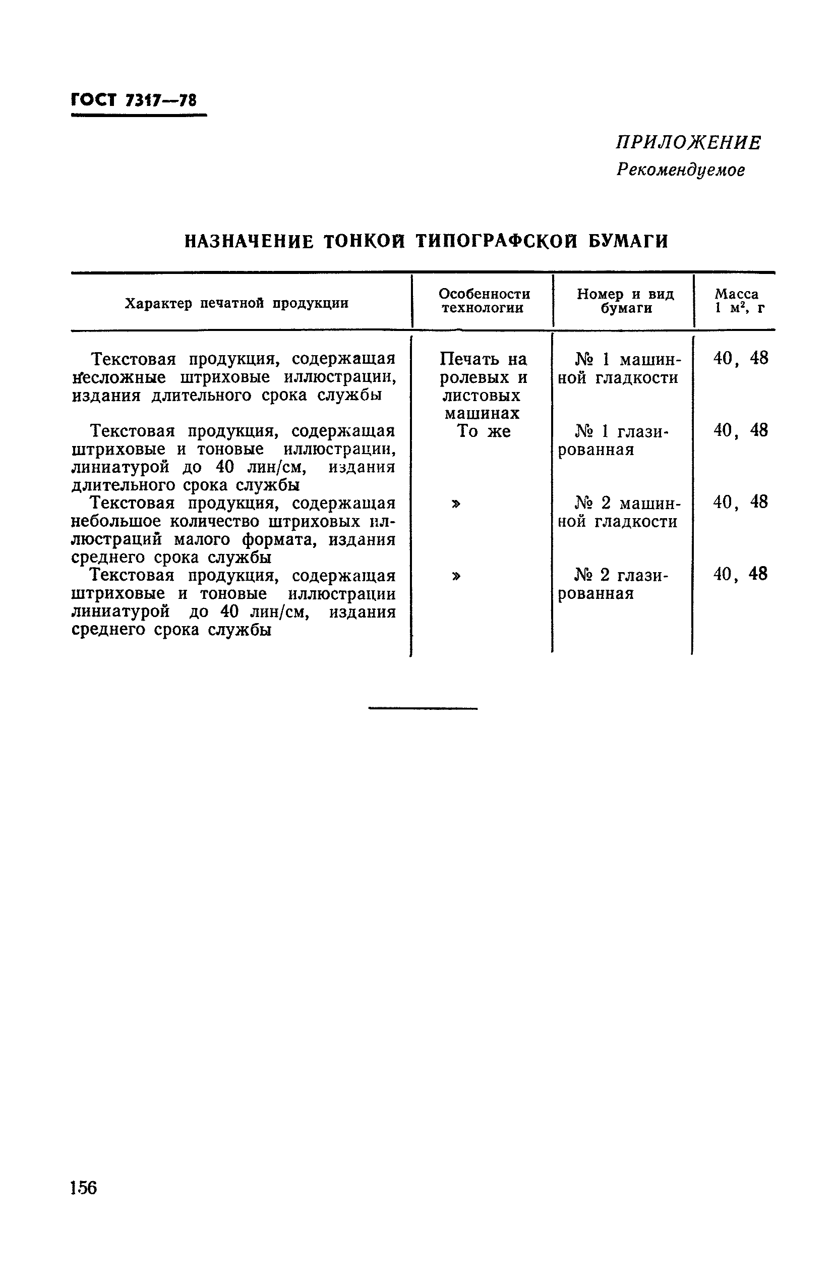 ГОСТ 7317-78