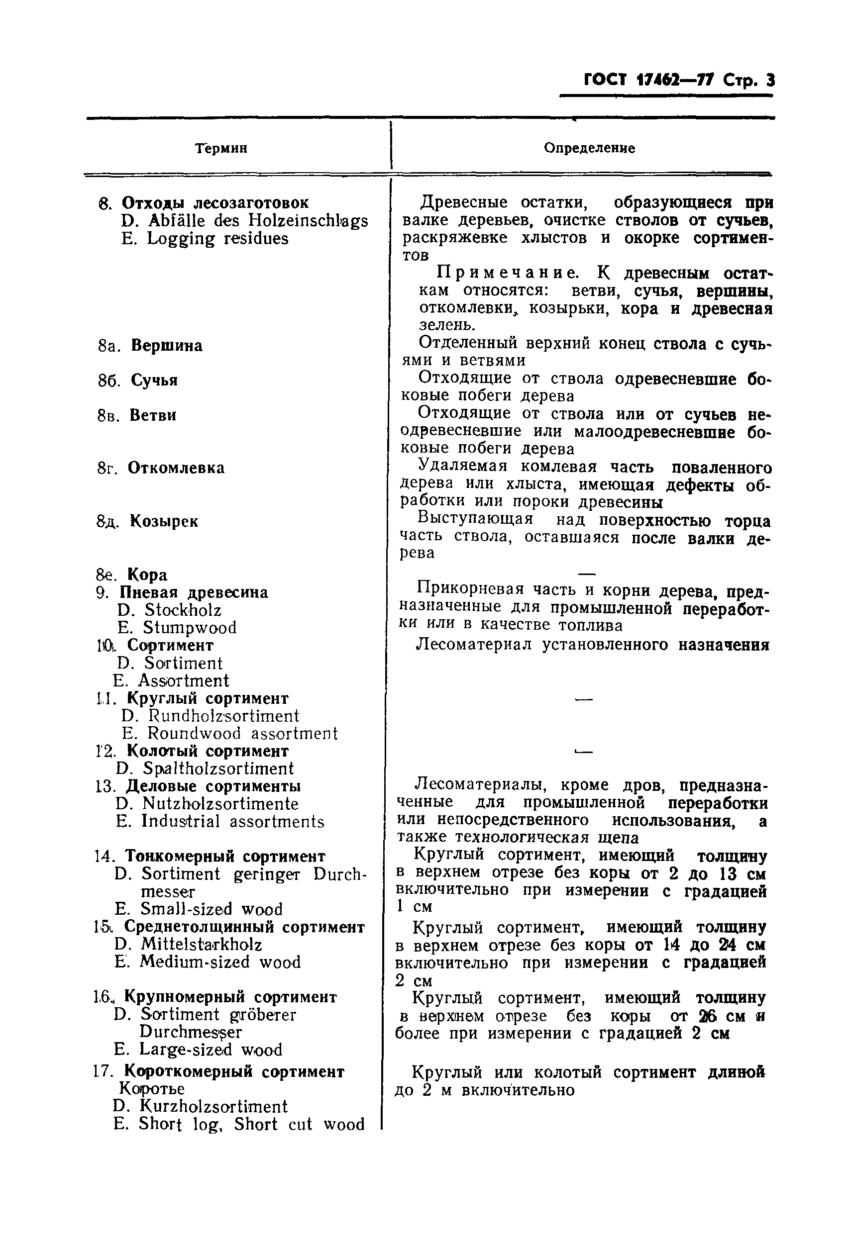 ГОСТ 17462-77