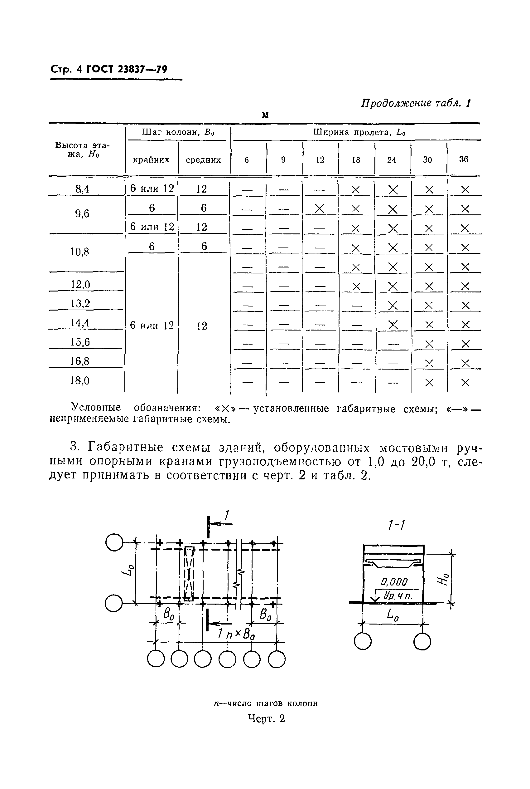 ГОСТ 23837-79