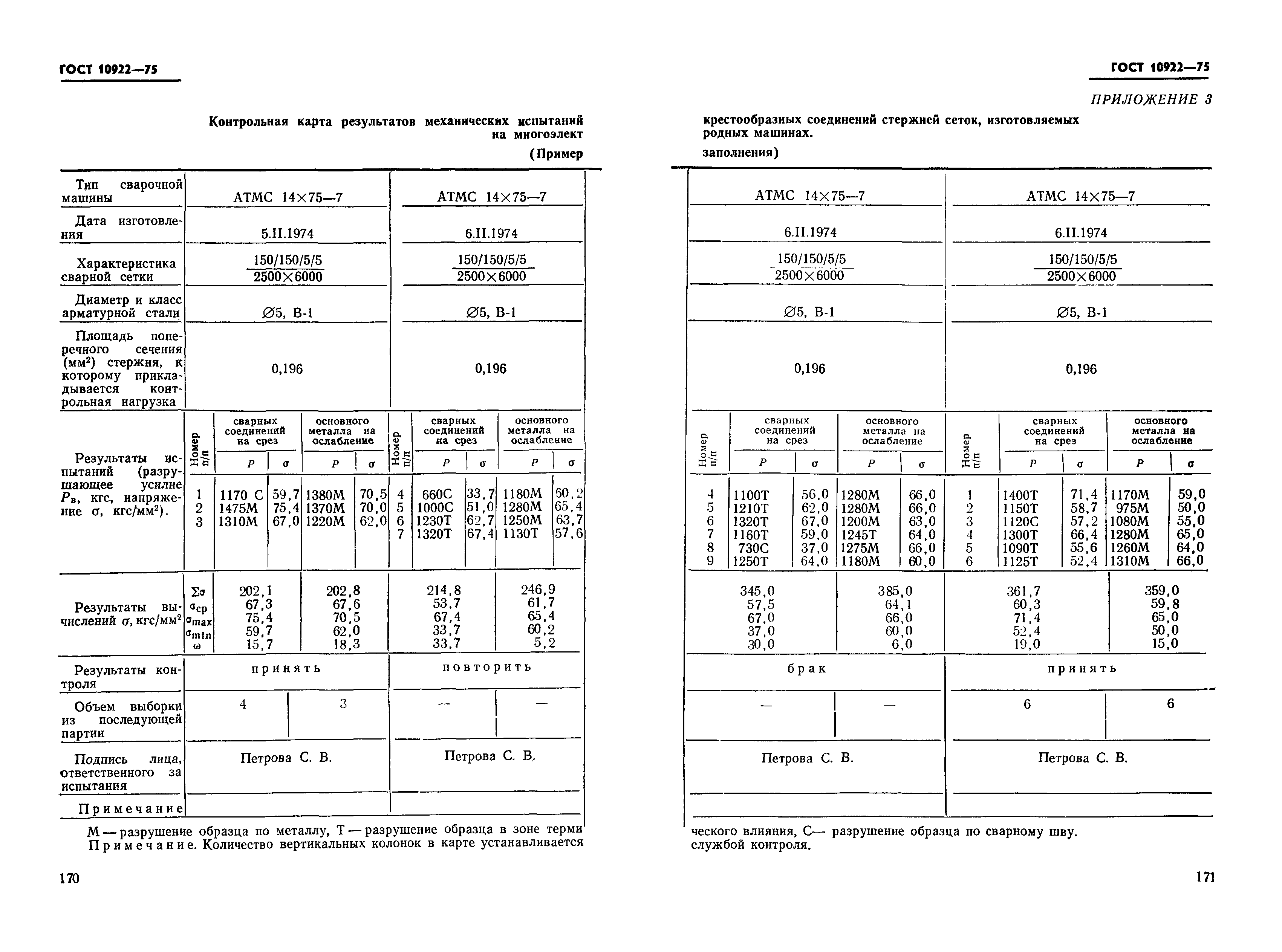 ГОСТ 10922-75