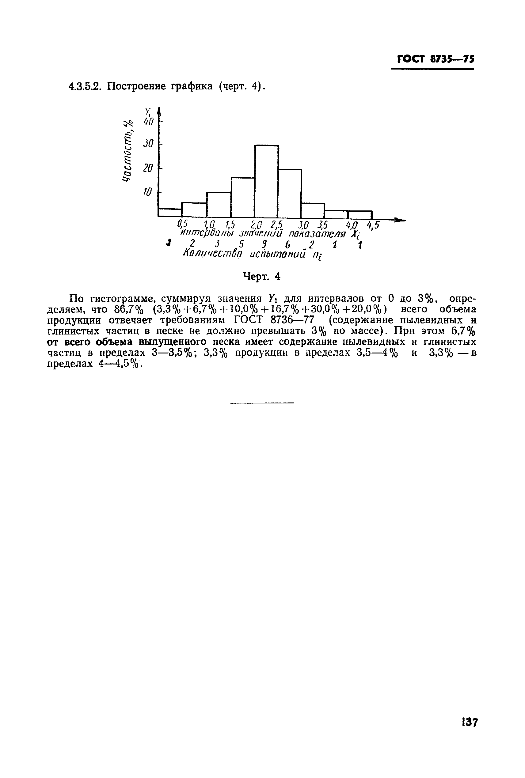 ГОСТ 8735-75