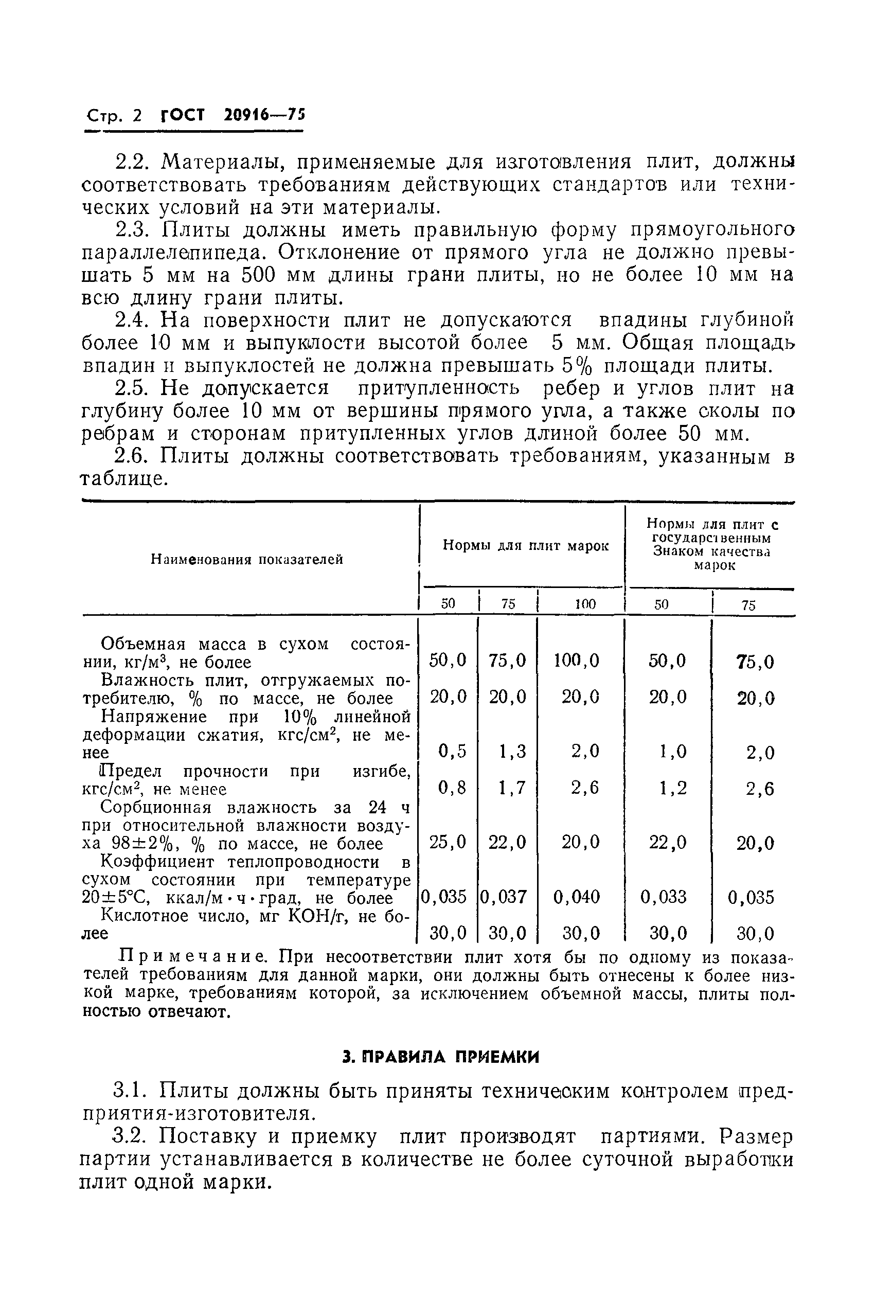 ГОСТ 20916-75