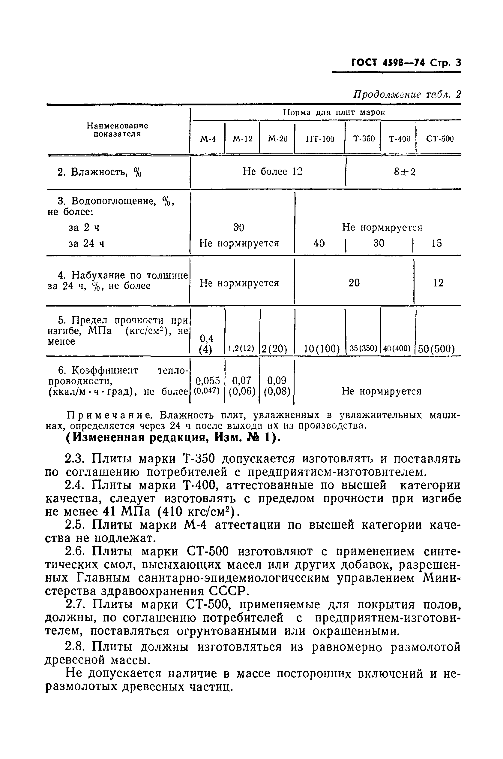 ГОСТ 4598-74