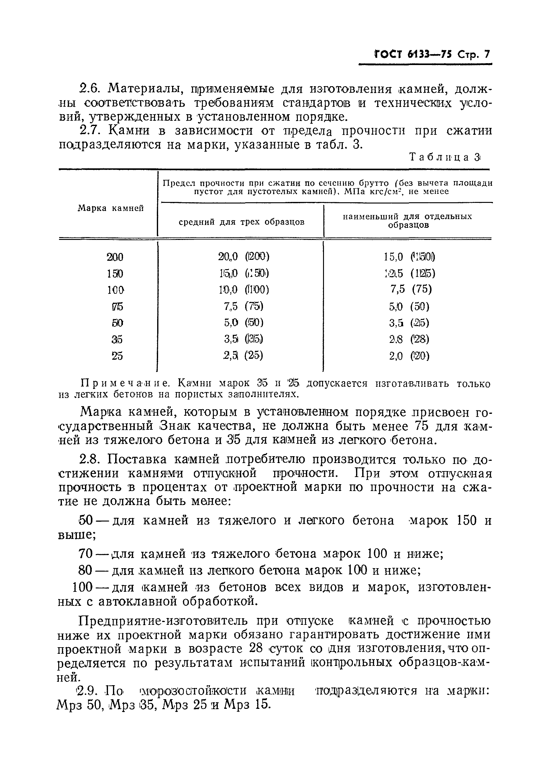 ГОСТ 6133-75