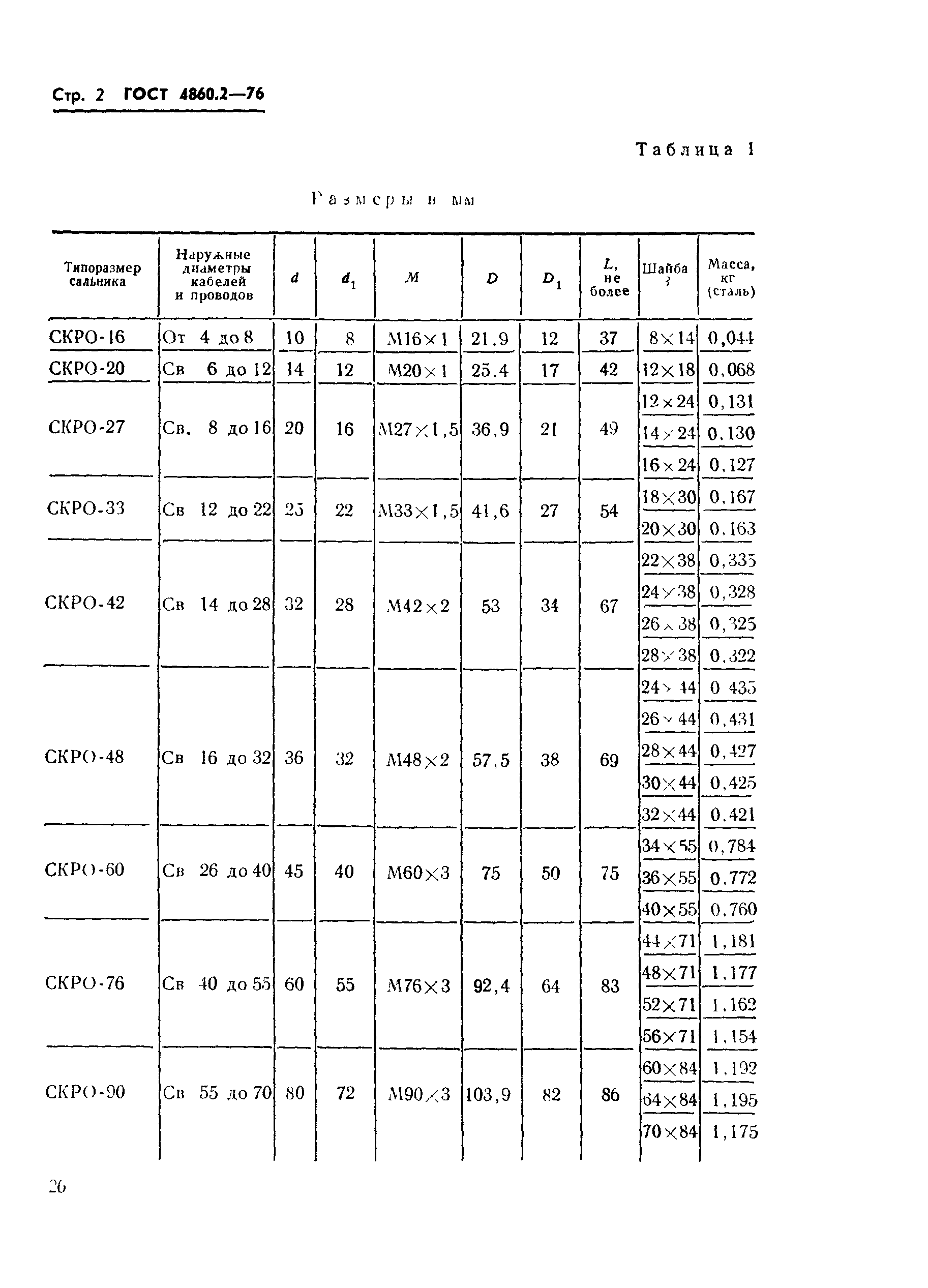 ГОСТ 4860.2-76