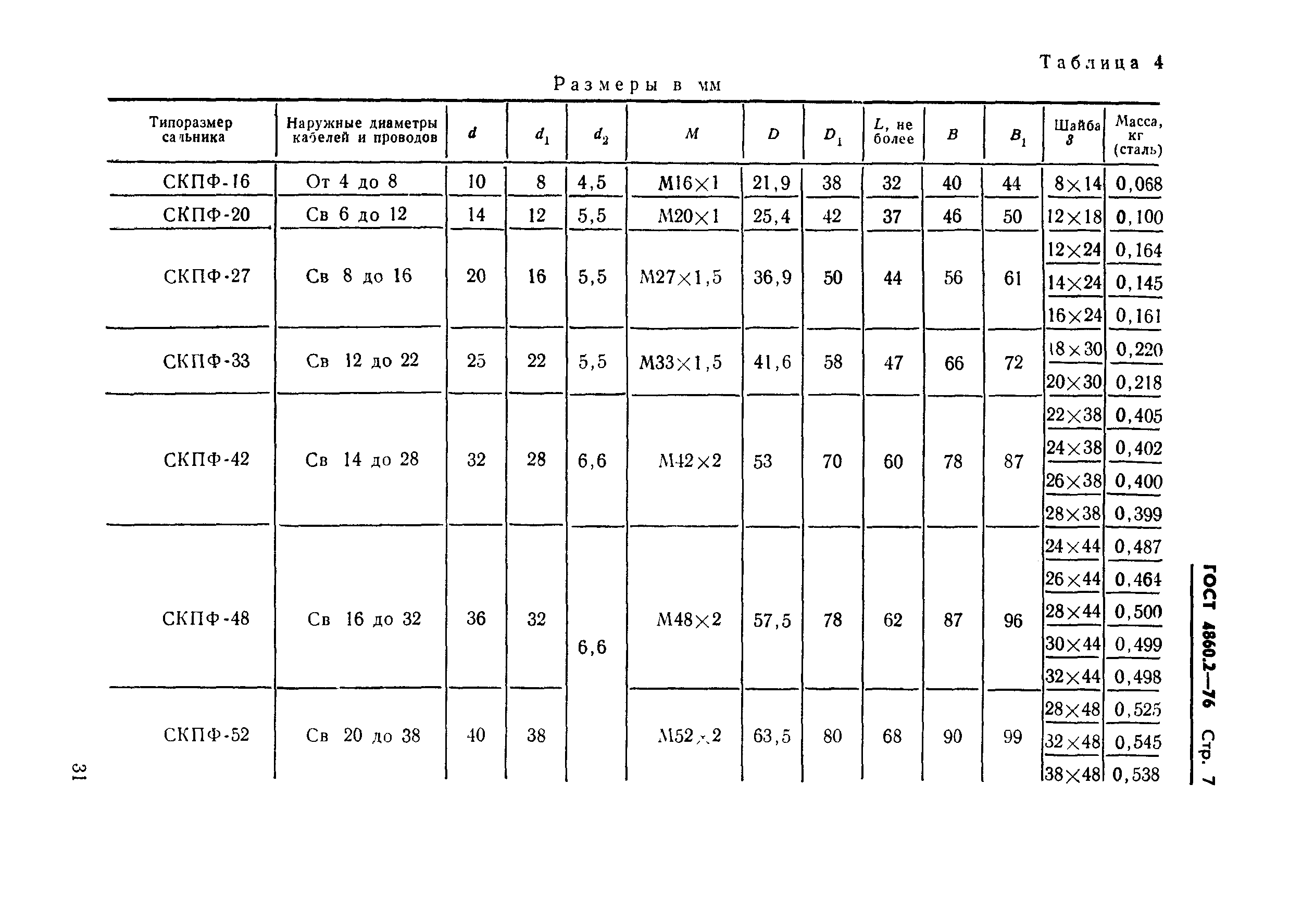 ГОСТ 4860.2-76