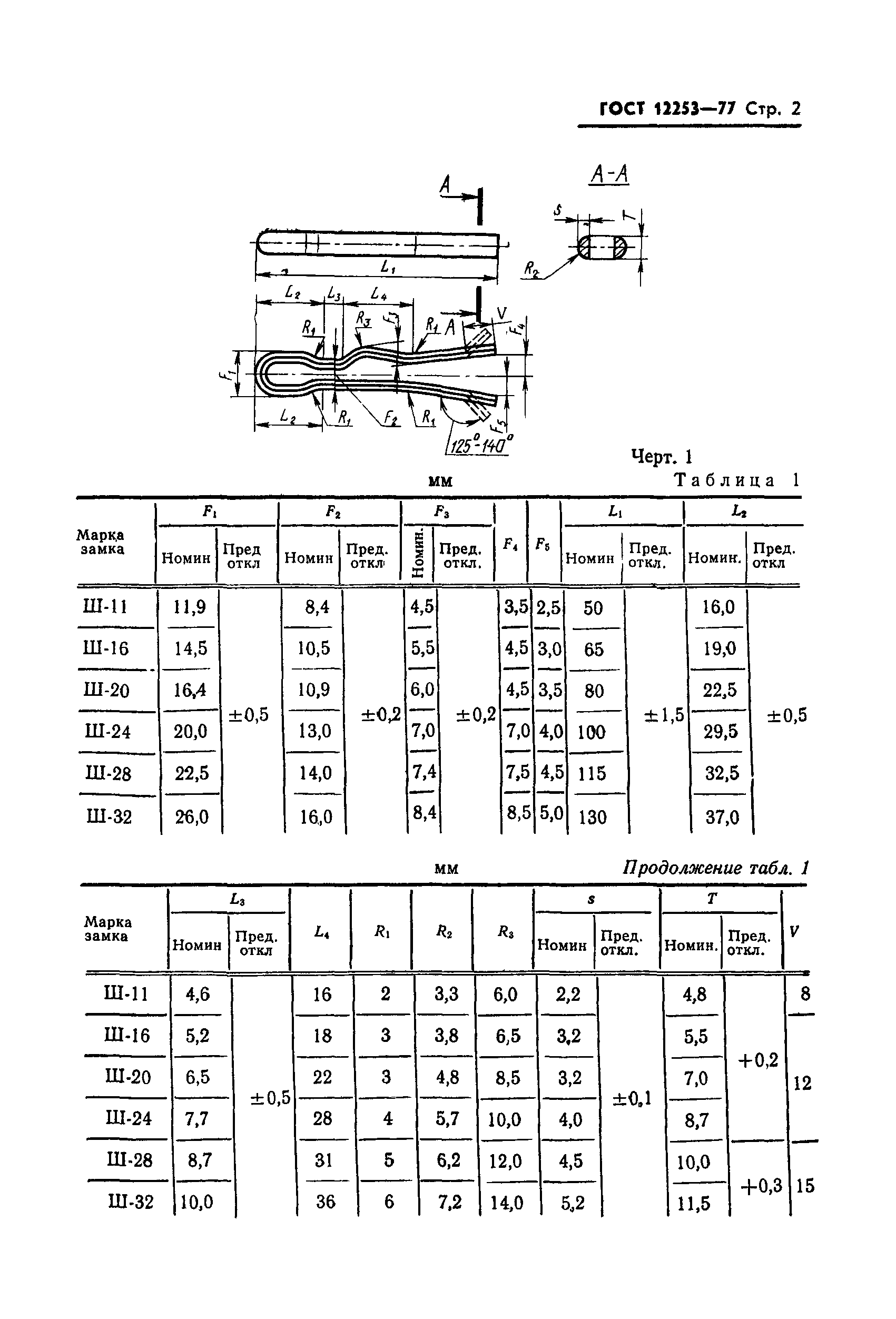 ГОСТ 12253-77