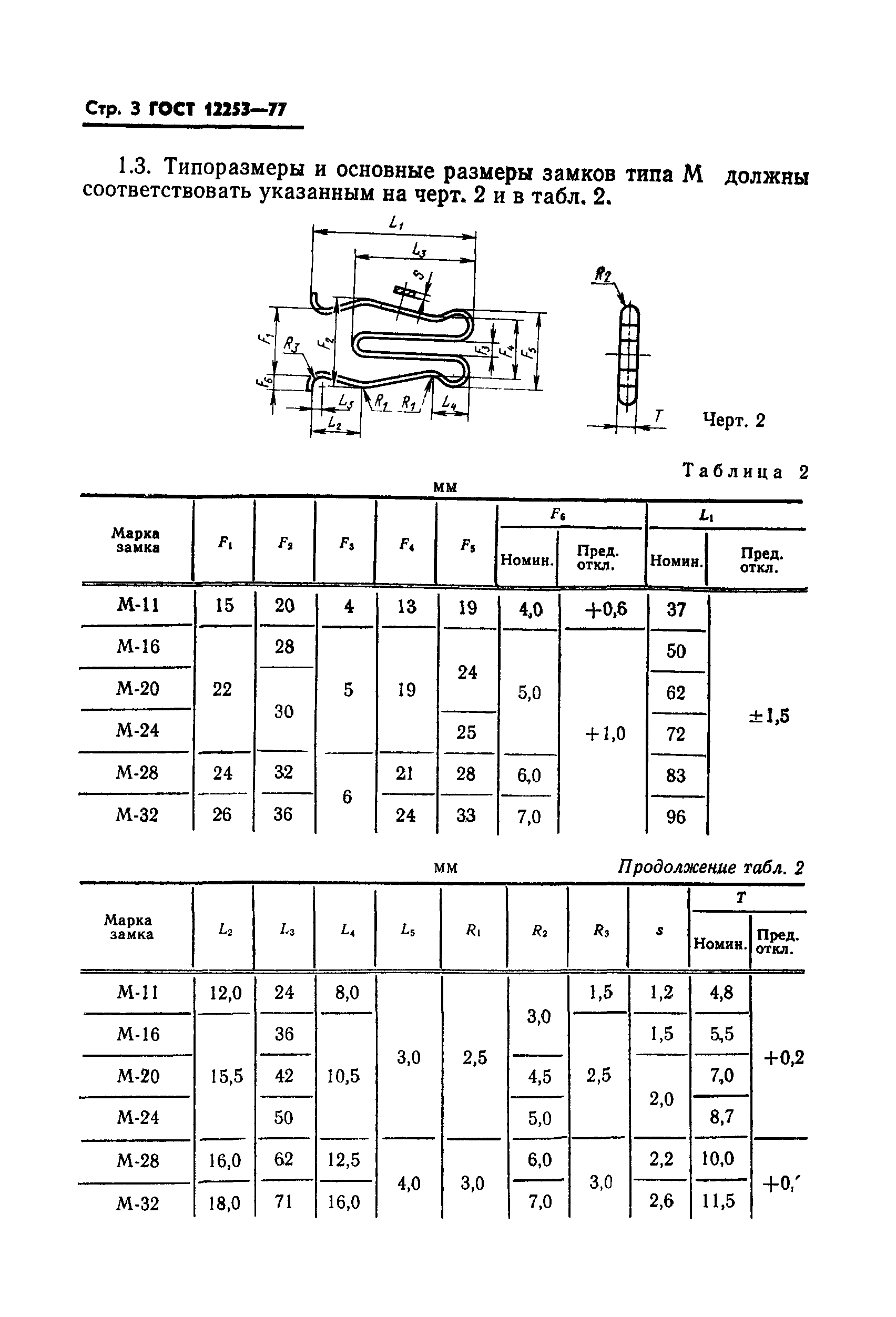 ГОСТ 12253-77