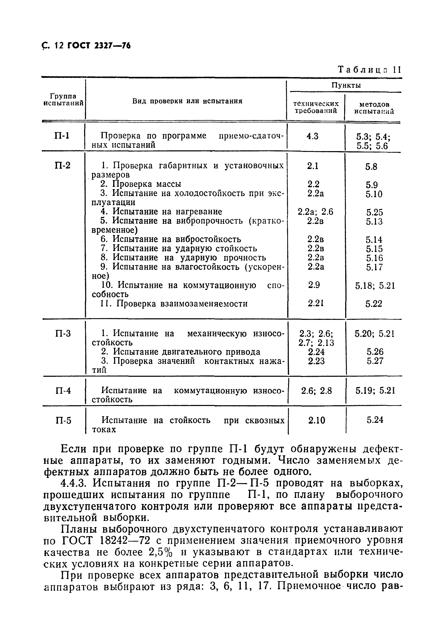 ГОСТ 2327-76