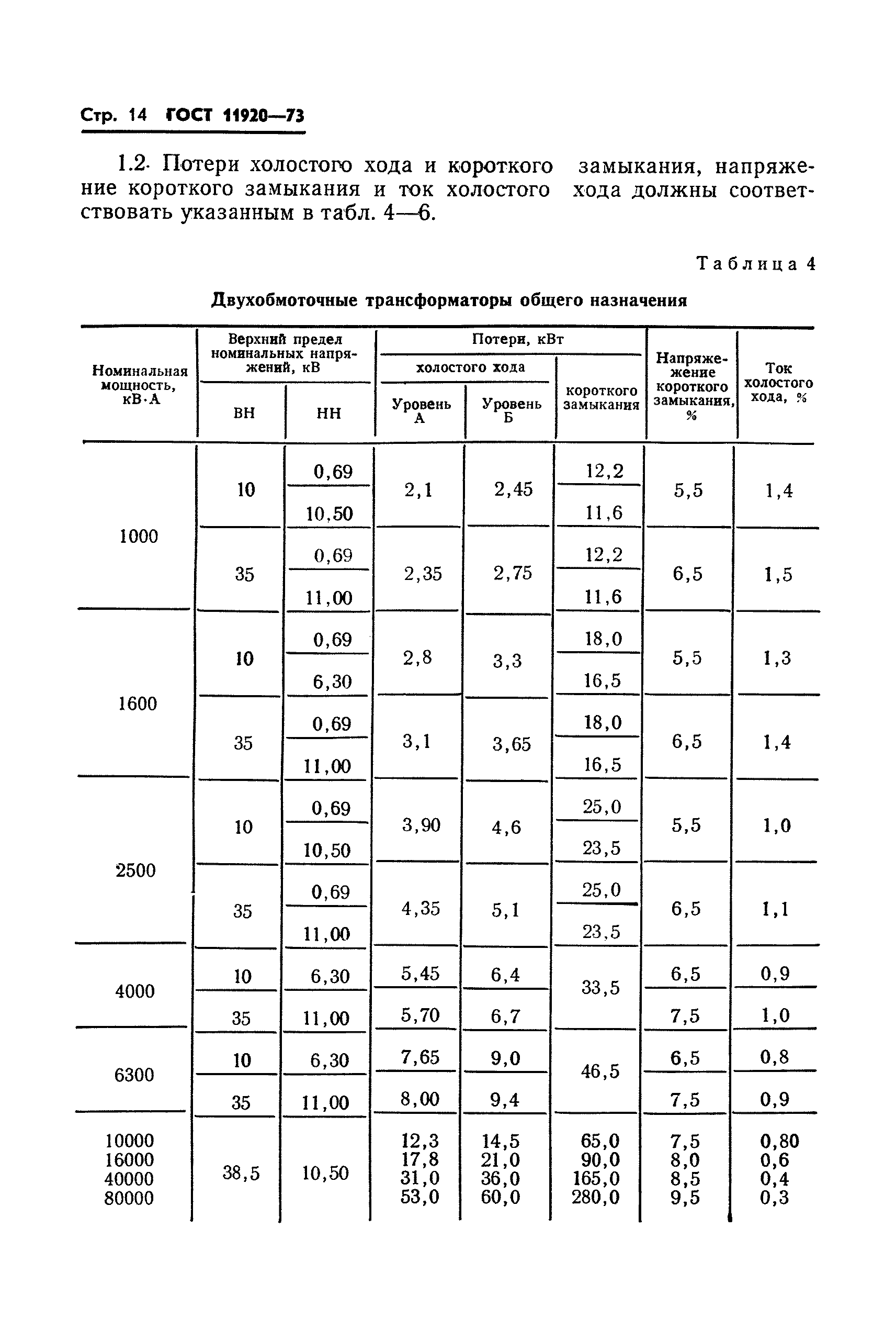 ГОСТ 11920-73