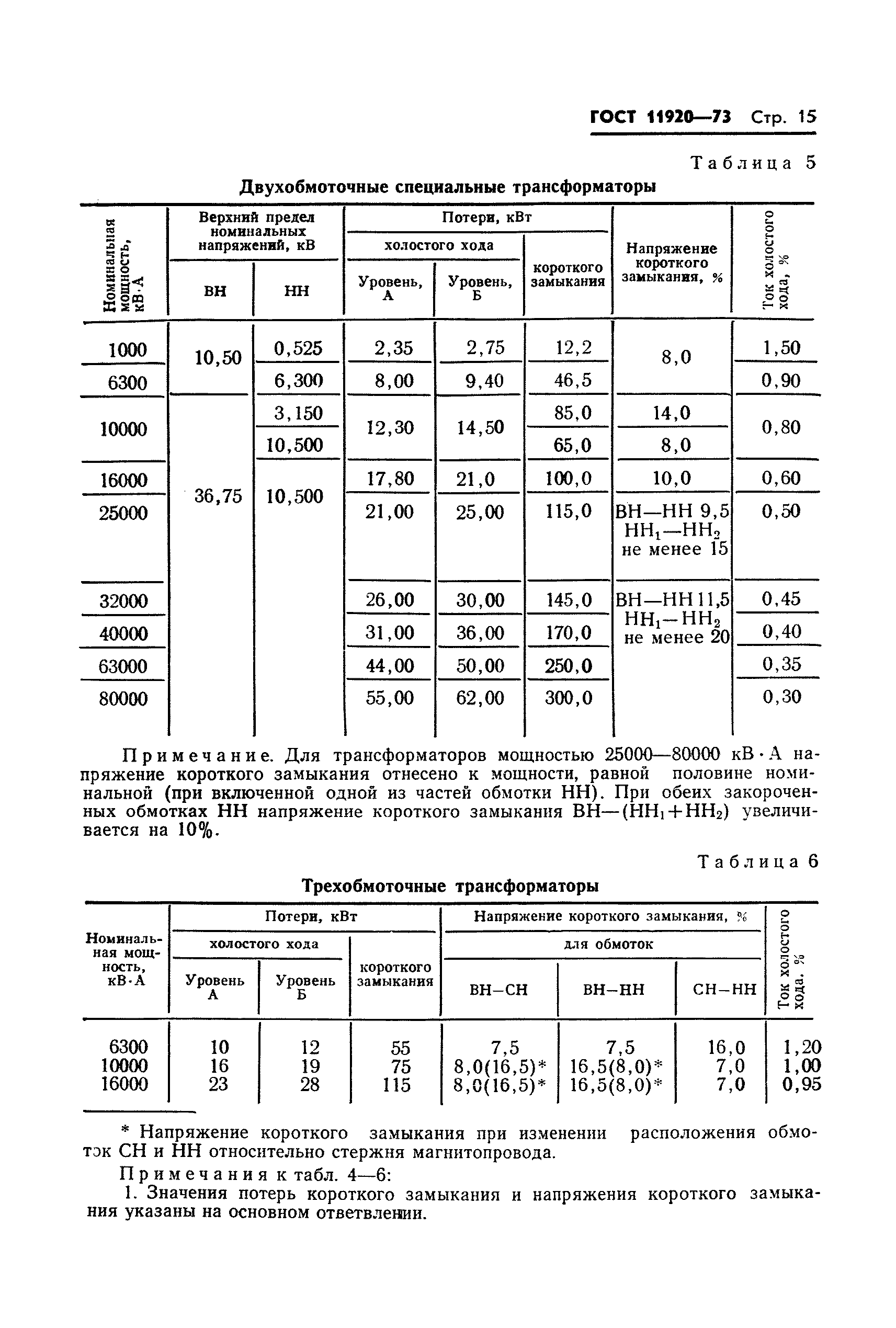 ГОСТ 11920-73