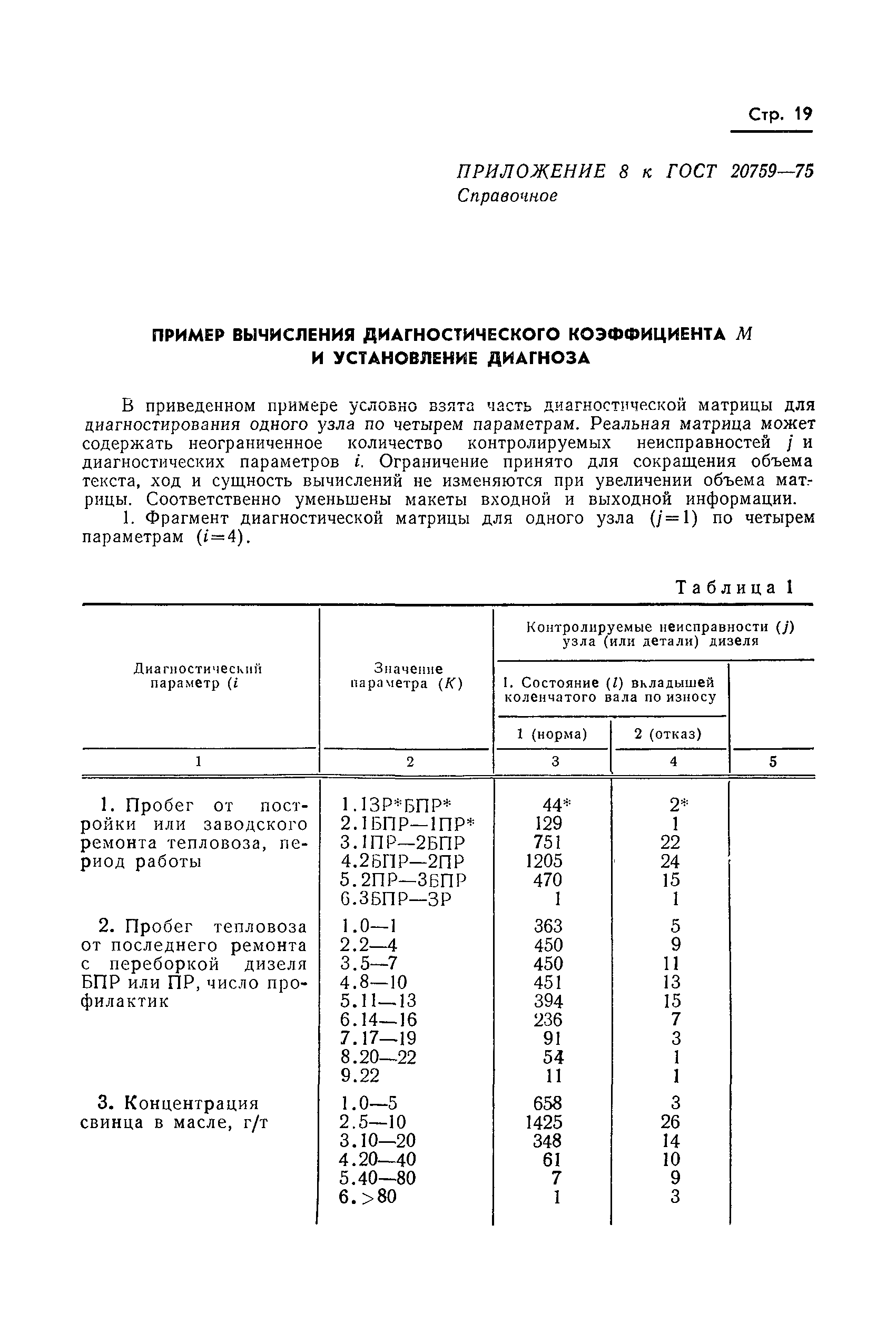 ГОСТ 20759-75