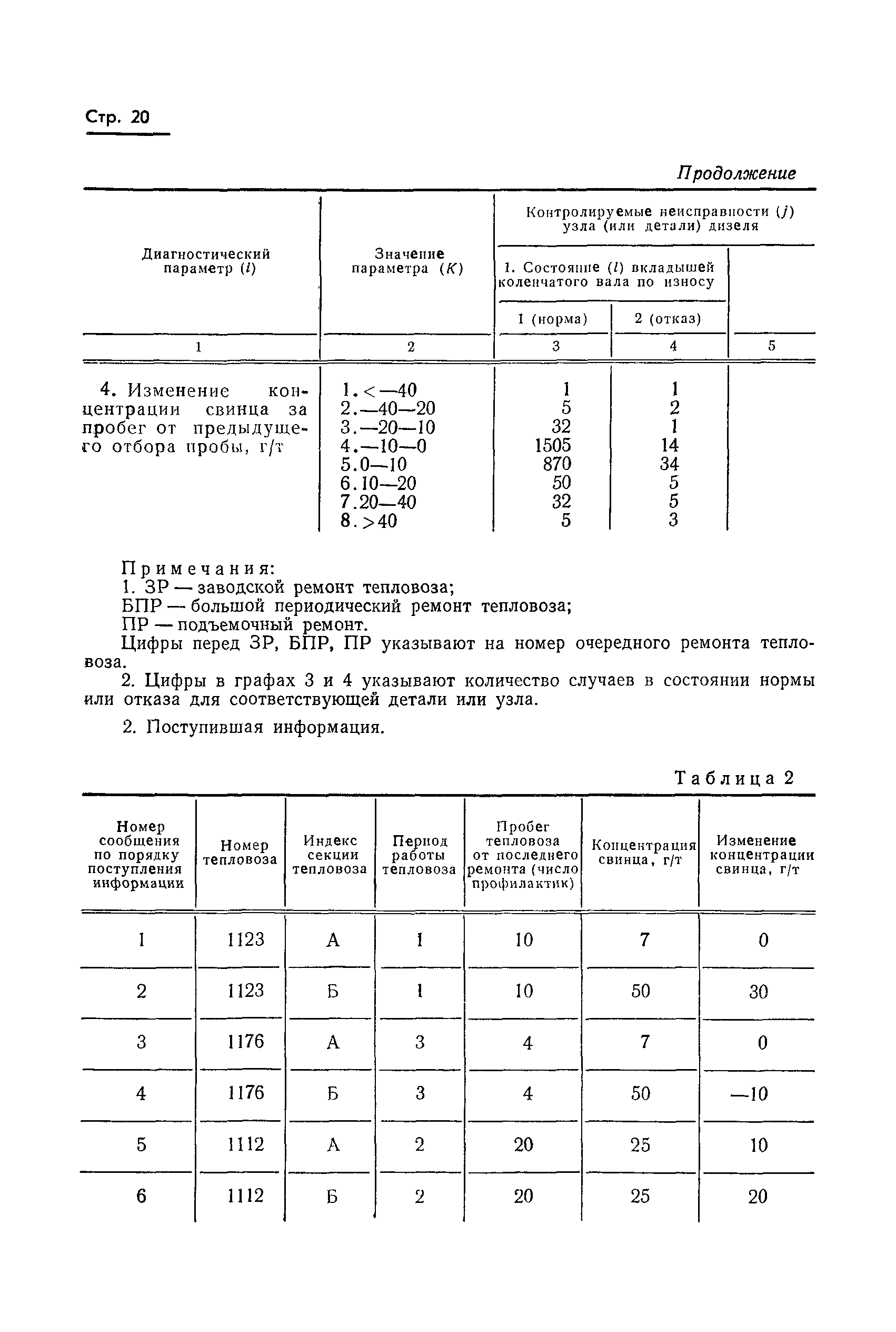 ГОСТ 20759-75