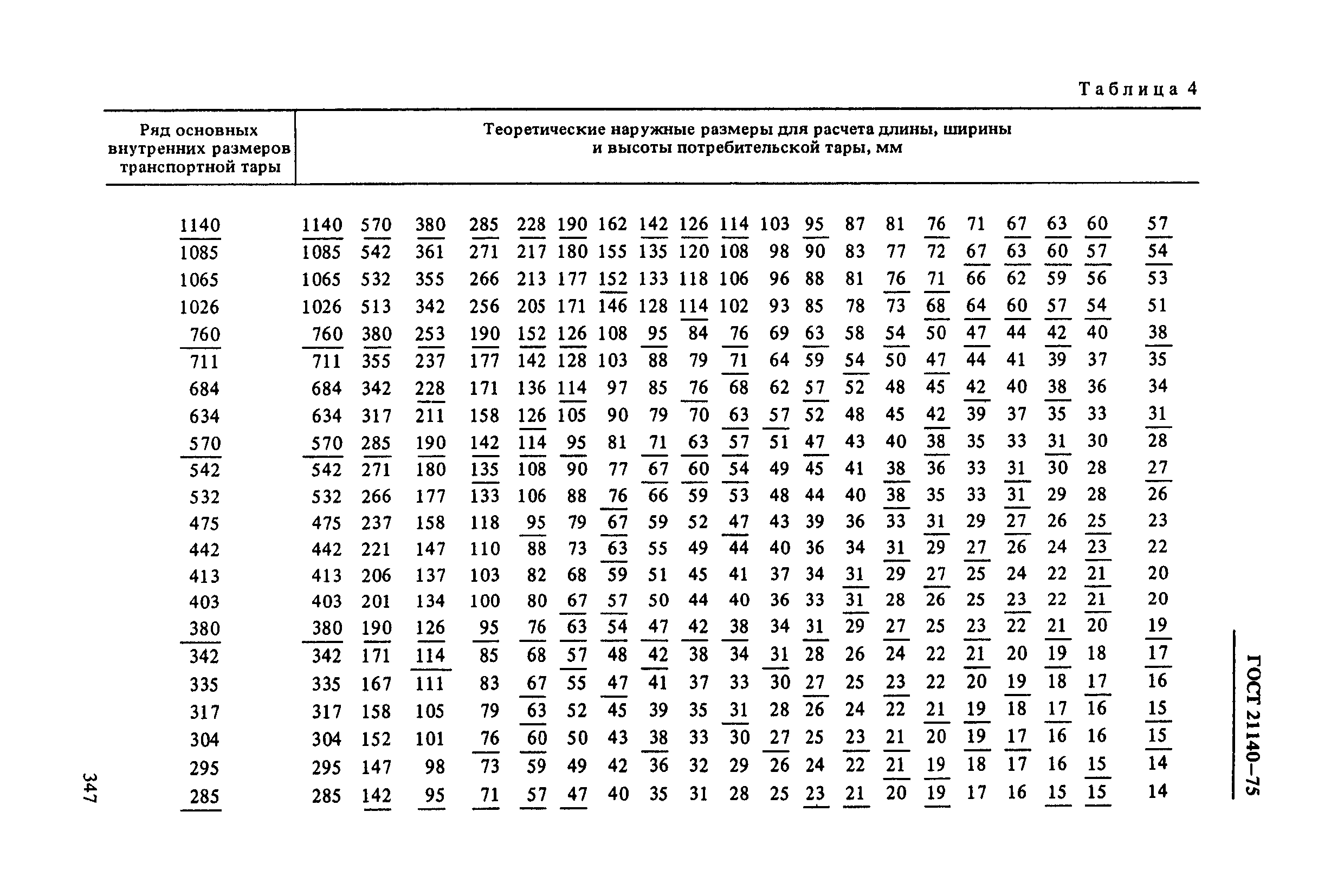 ГОСТ 21140-75