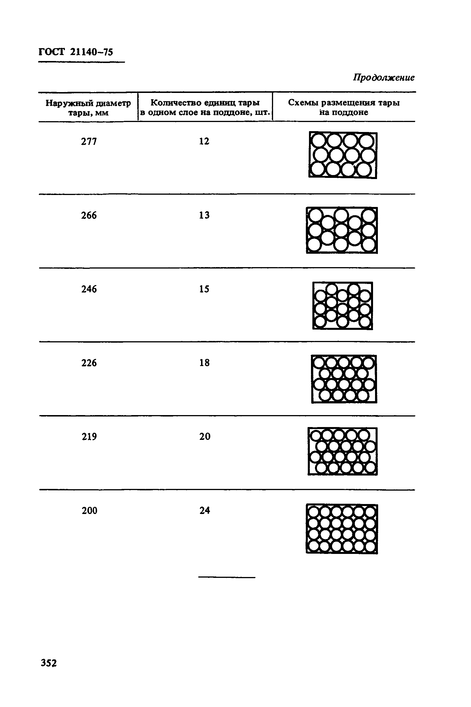 ГОСТ 21140-75