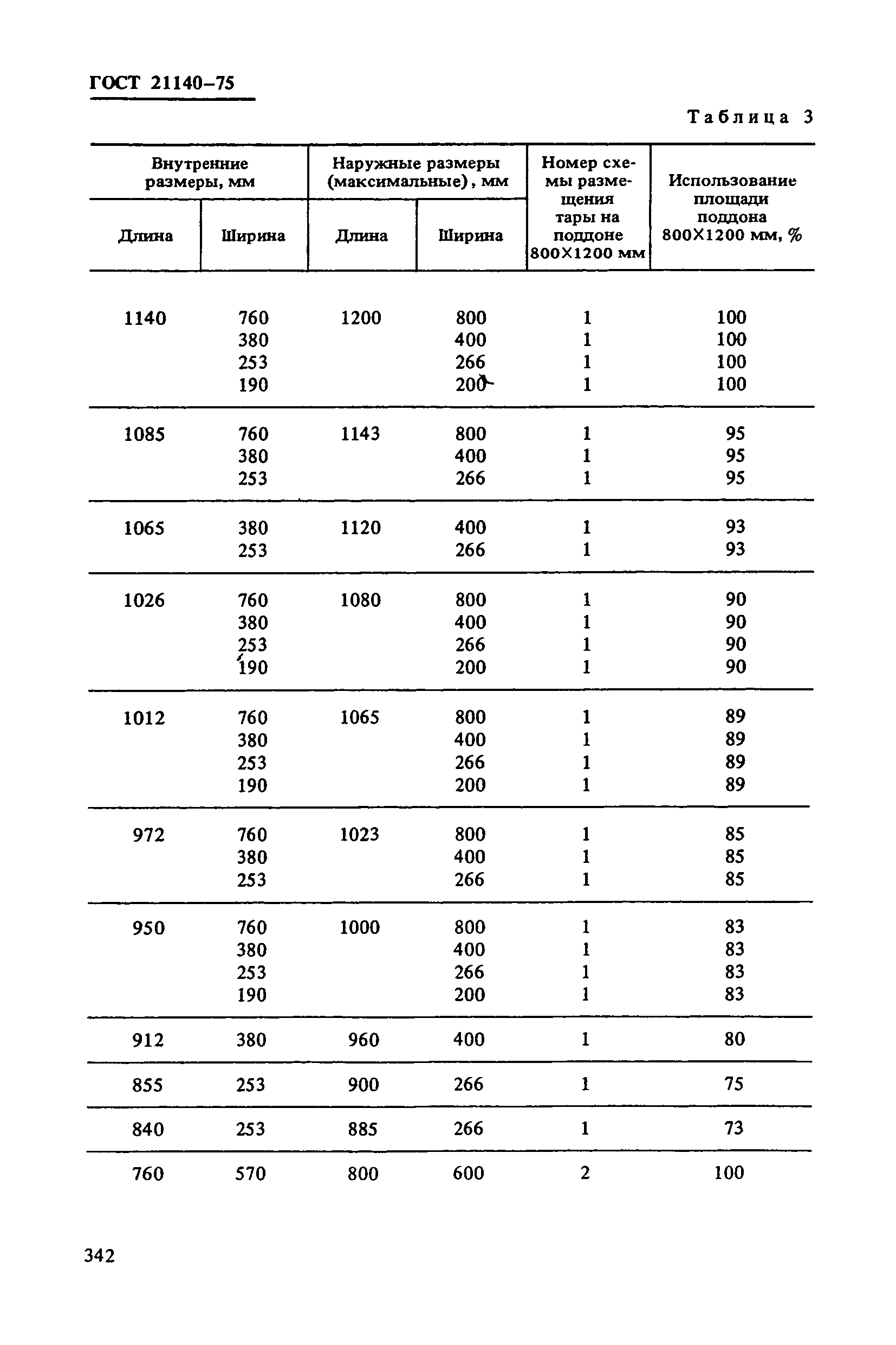 ГОСТ 21140-75