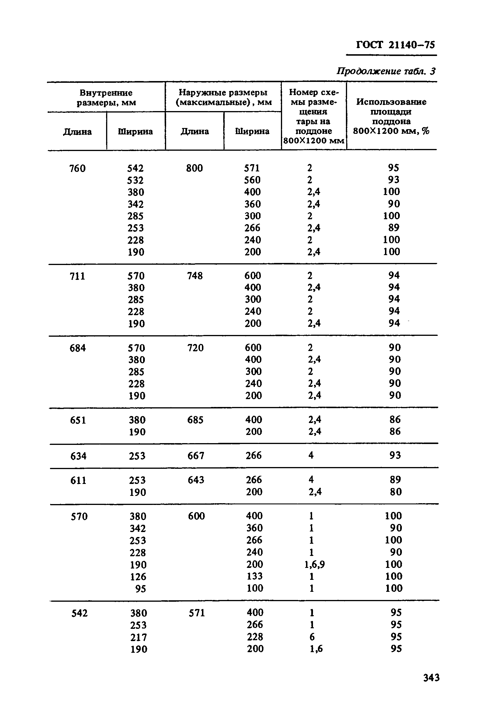 ГОСТ 21140-75