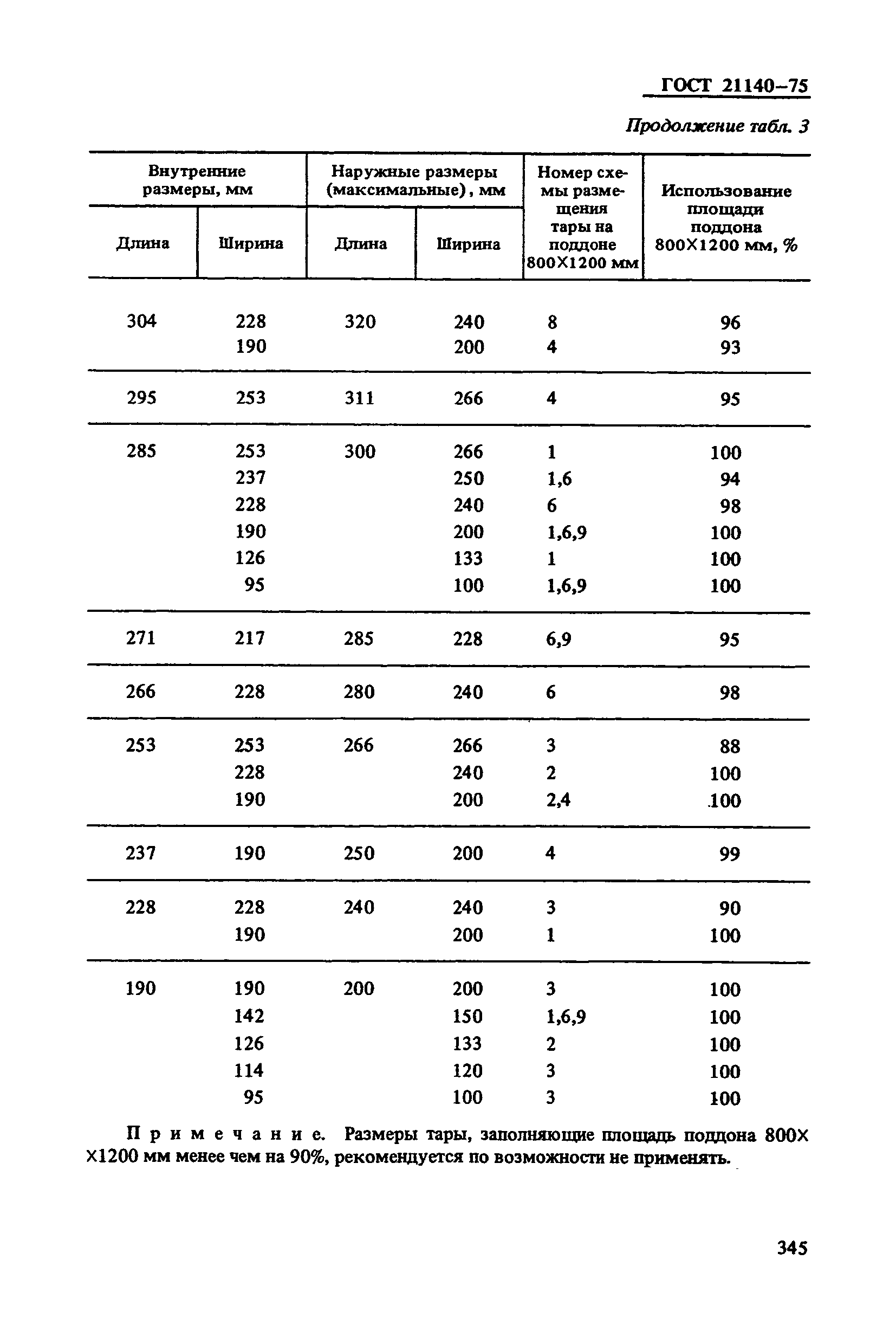 ГОСТ 21140-75