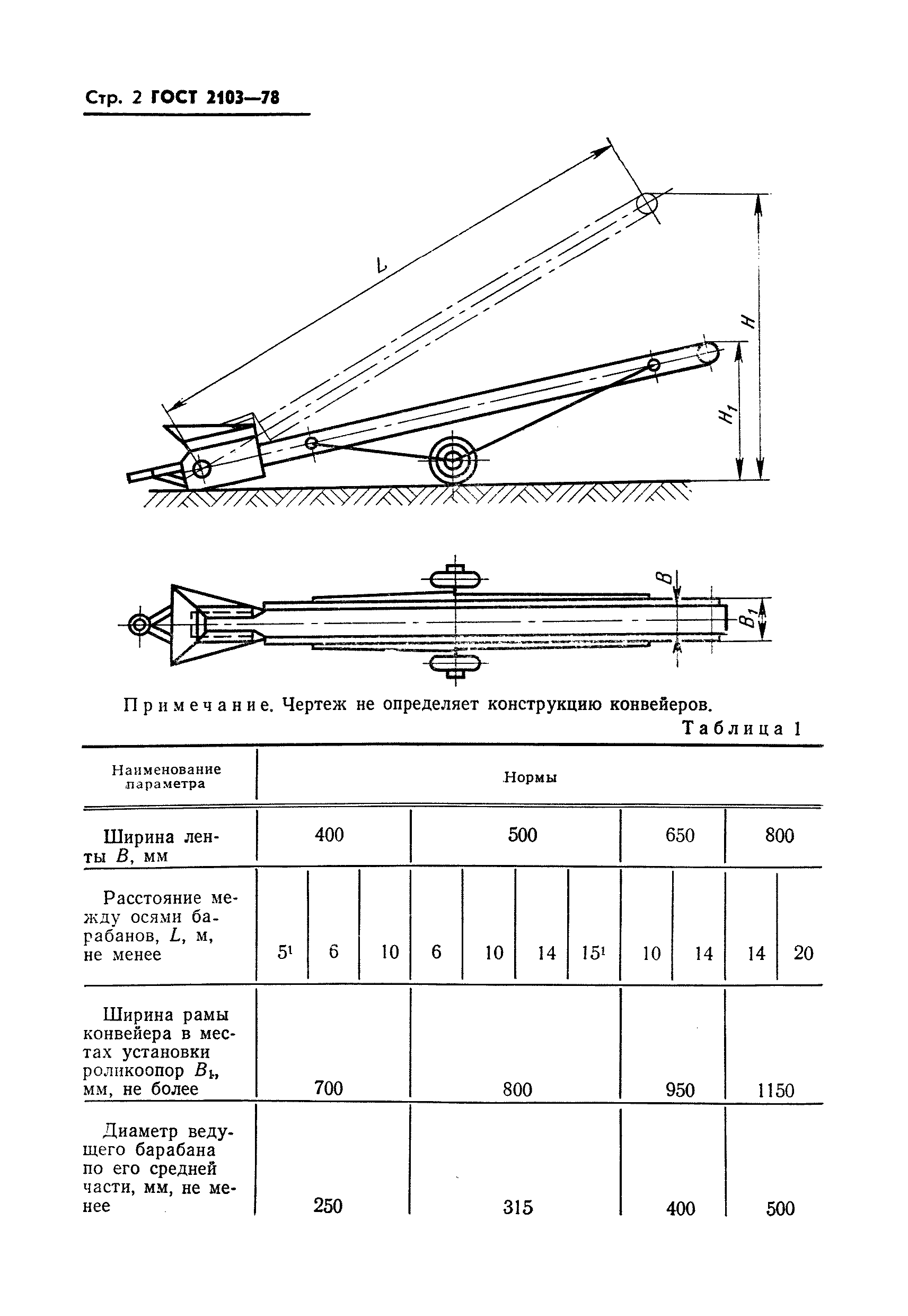 ГОСТ 2103-78