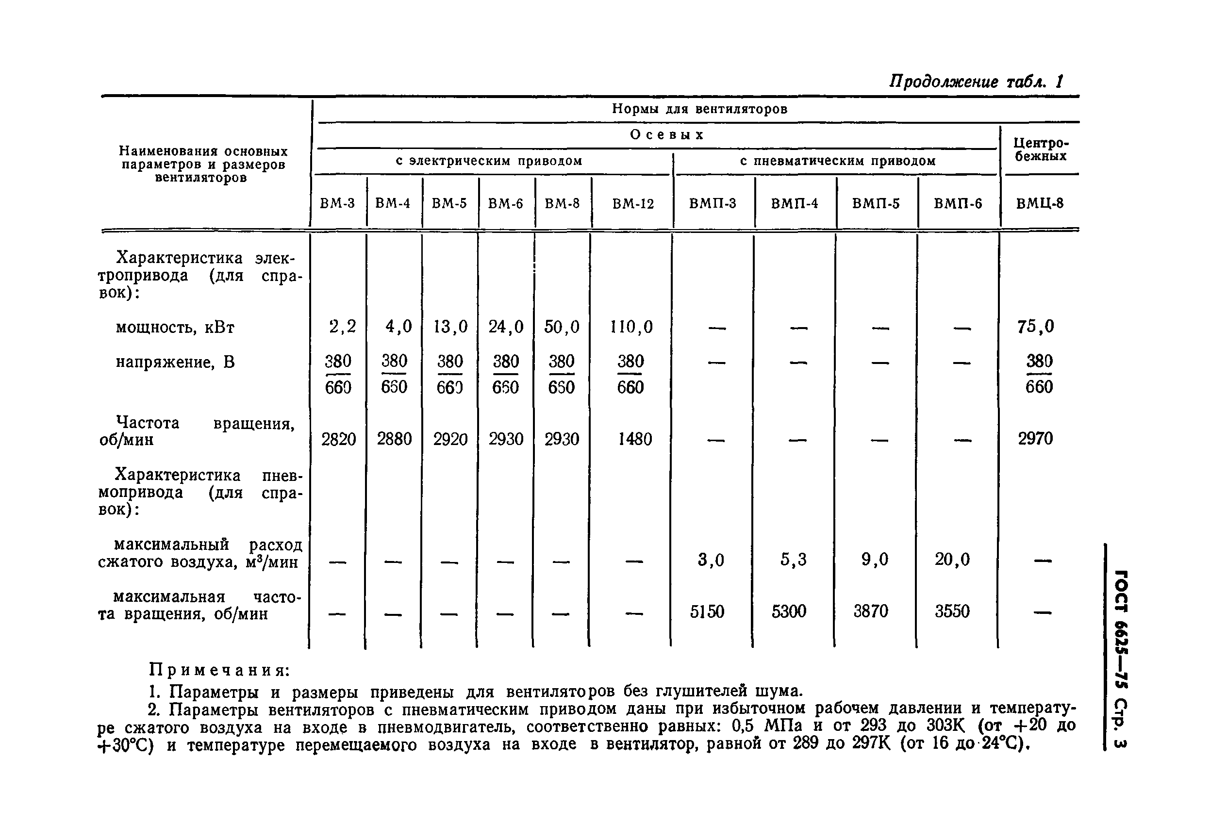 ГОСТ 6625-75