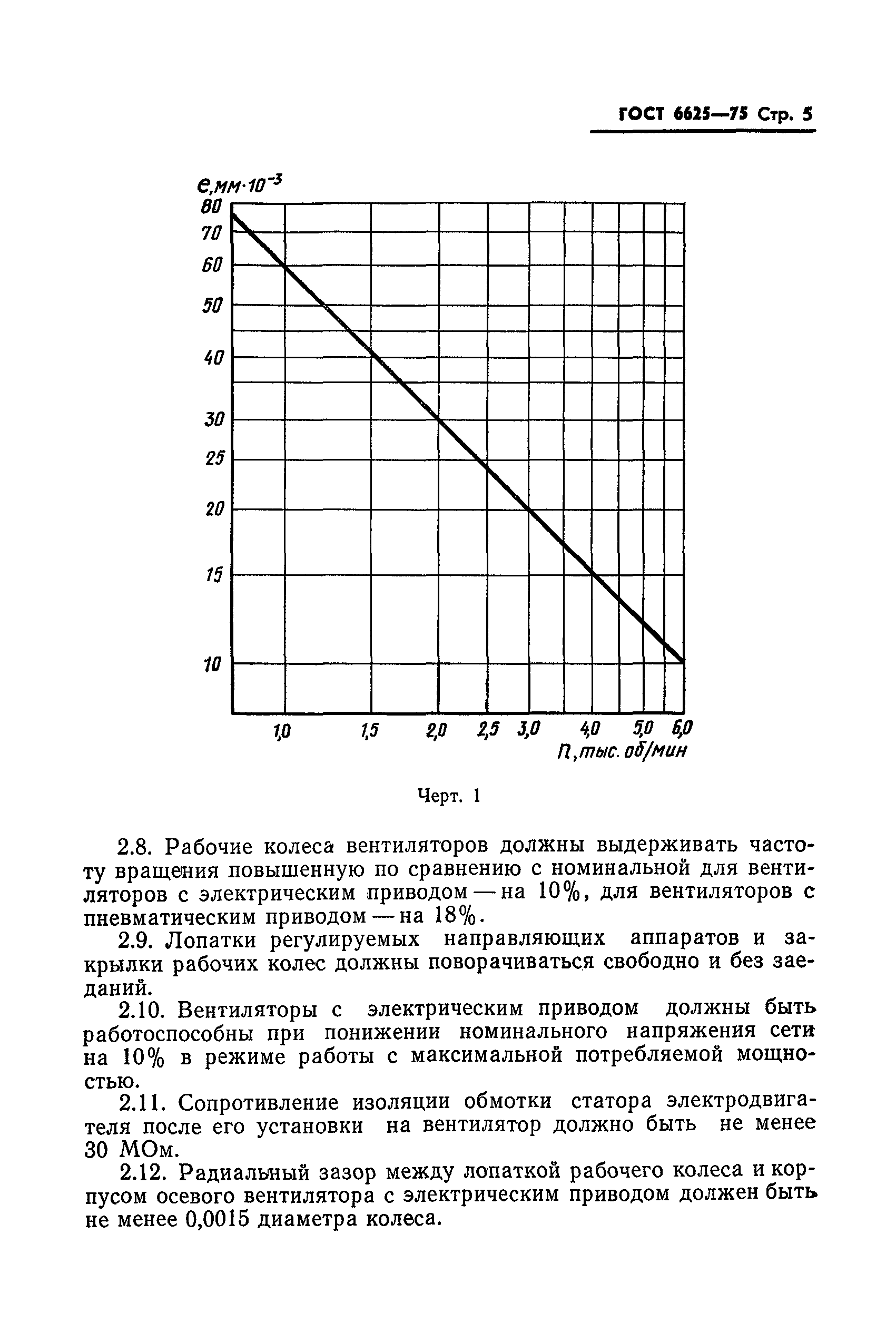 ГОСТ 6625-75