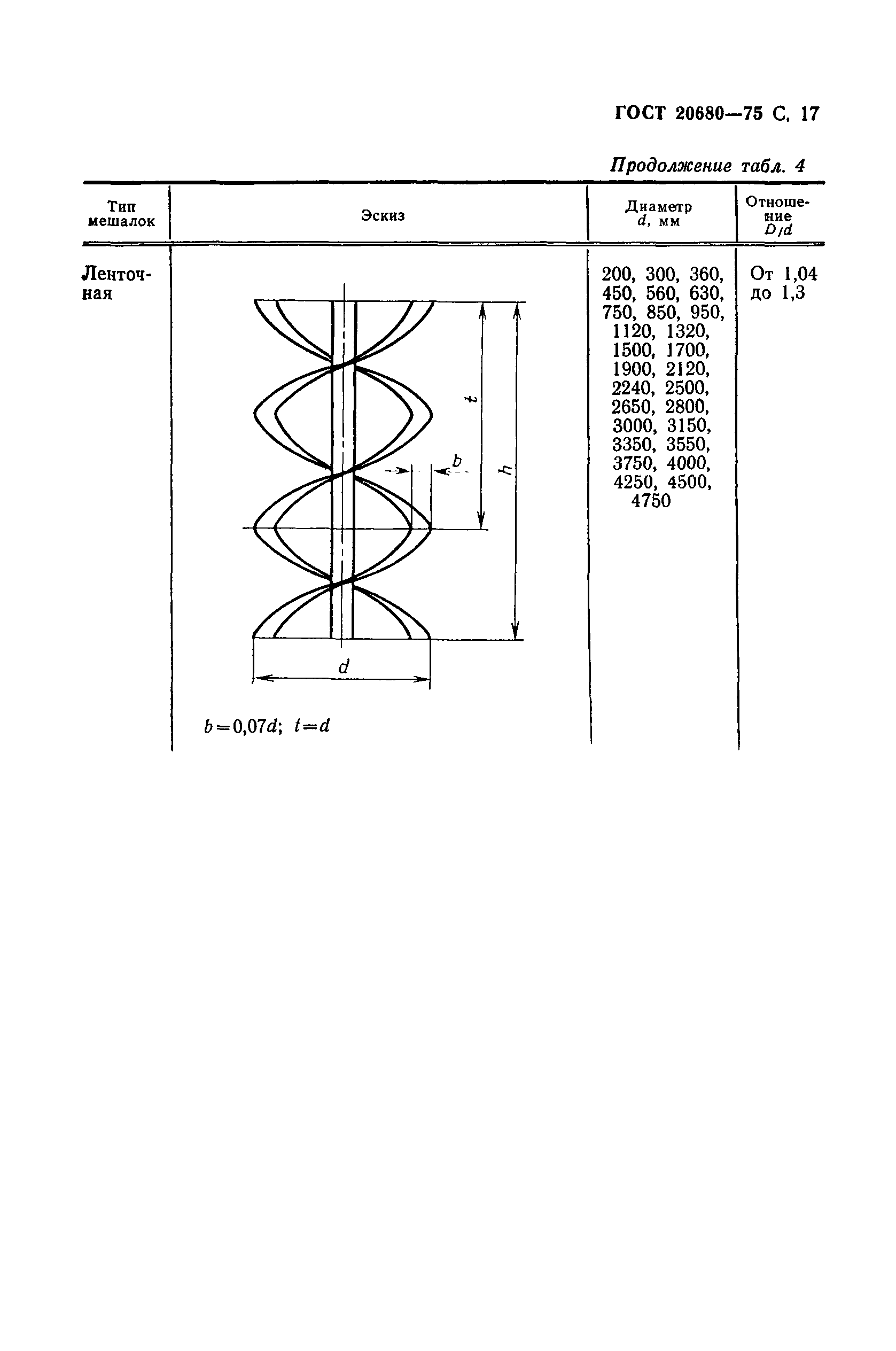 ГОСТ 20680-75