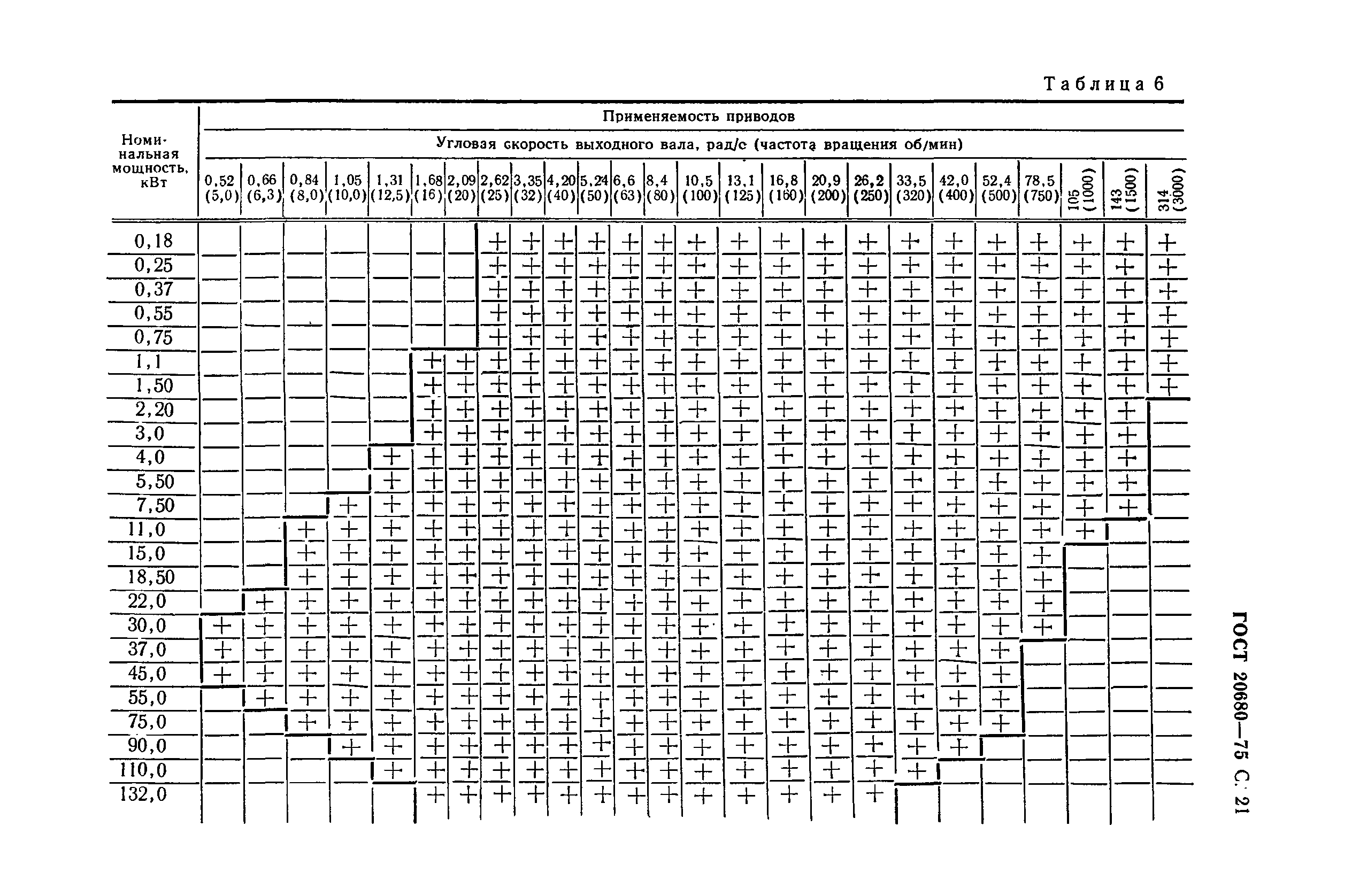 ГОСТ 20680-75