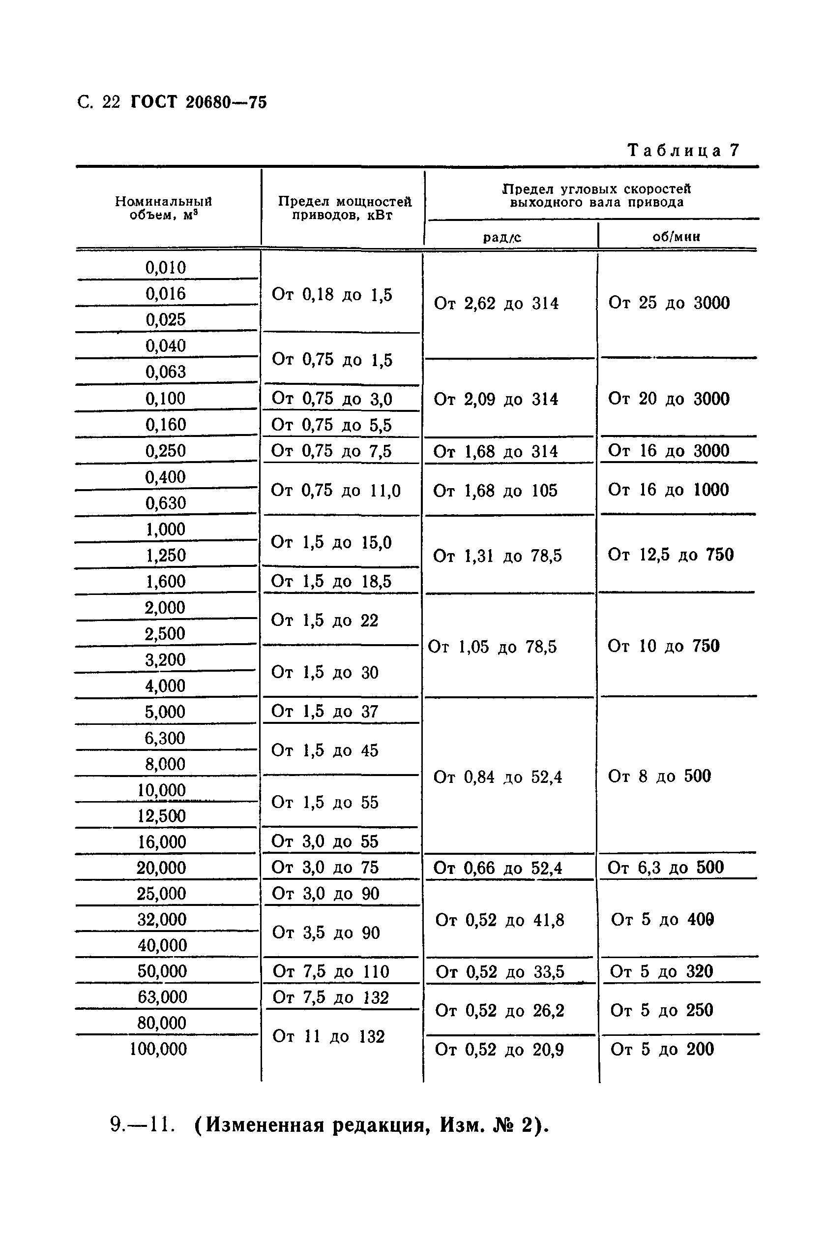 ГОСТ 20680-75