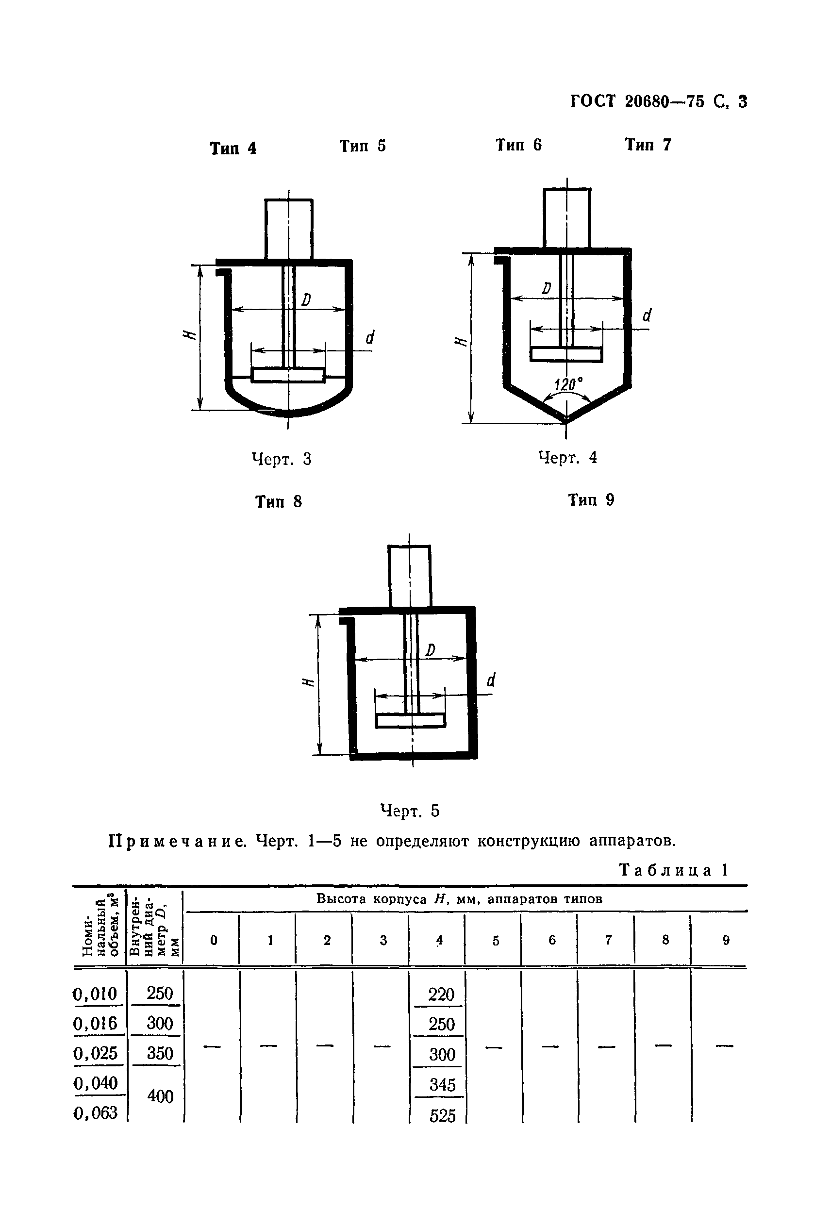 ГОСТ 20680-75