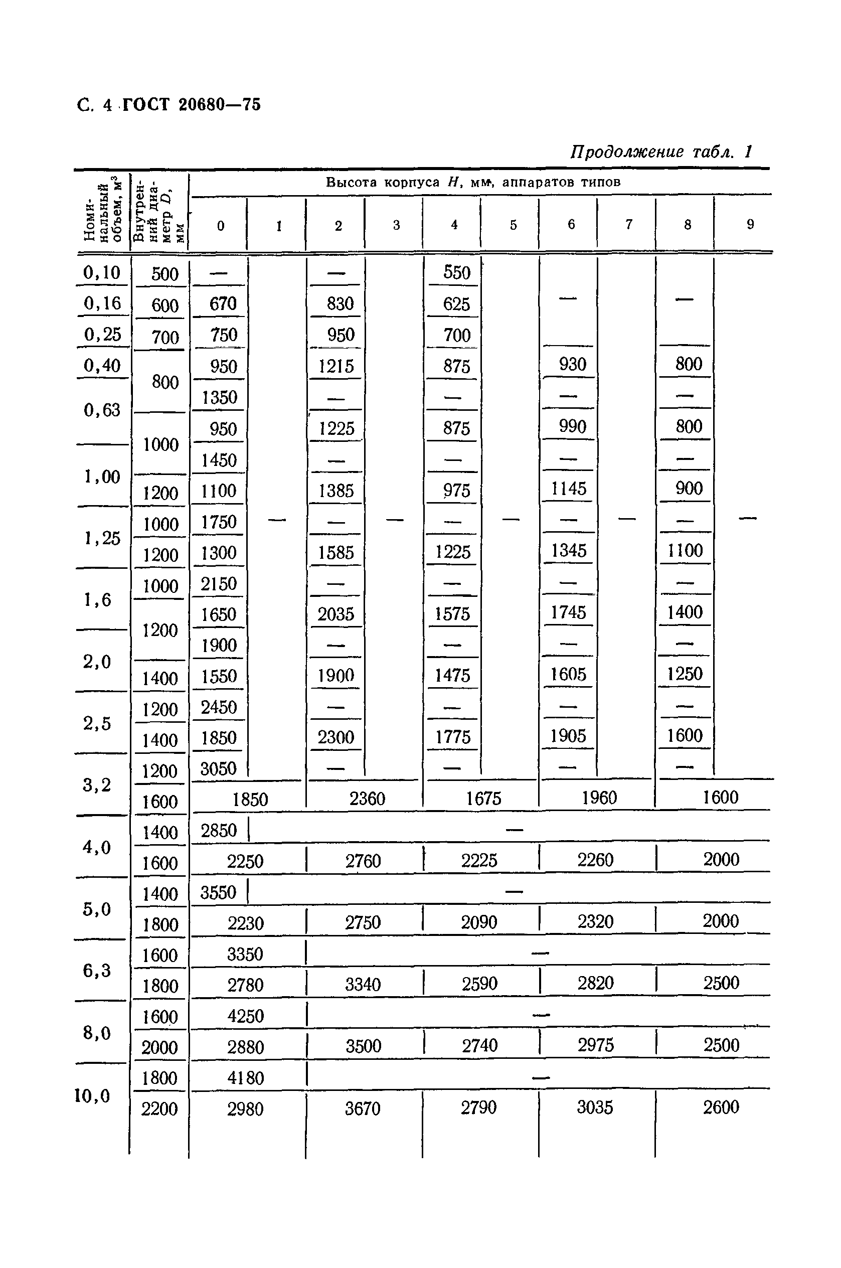 ГОСТ 20680-75