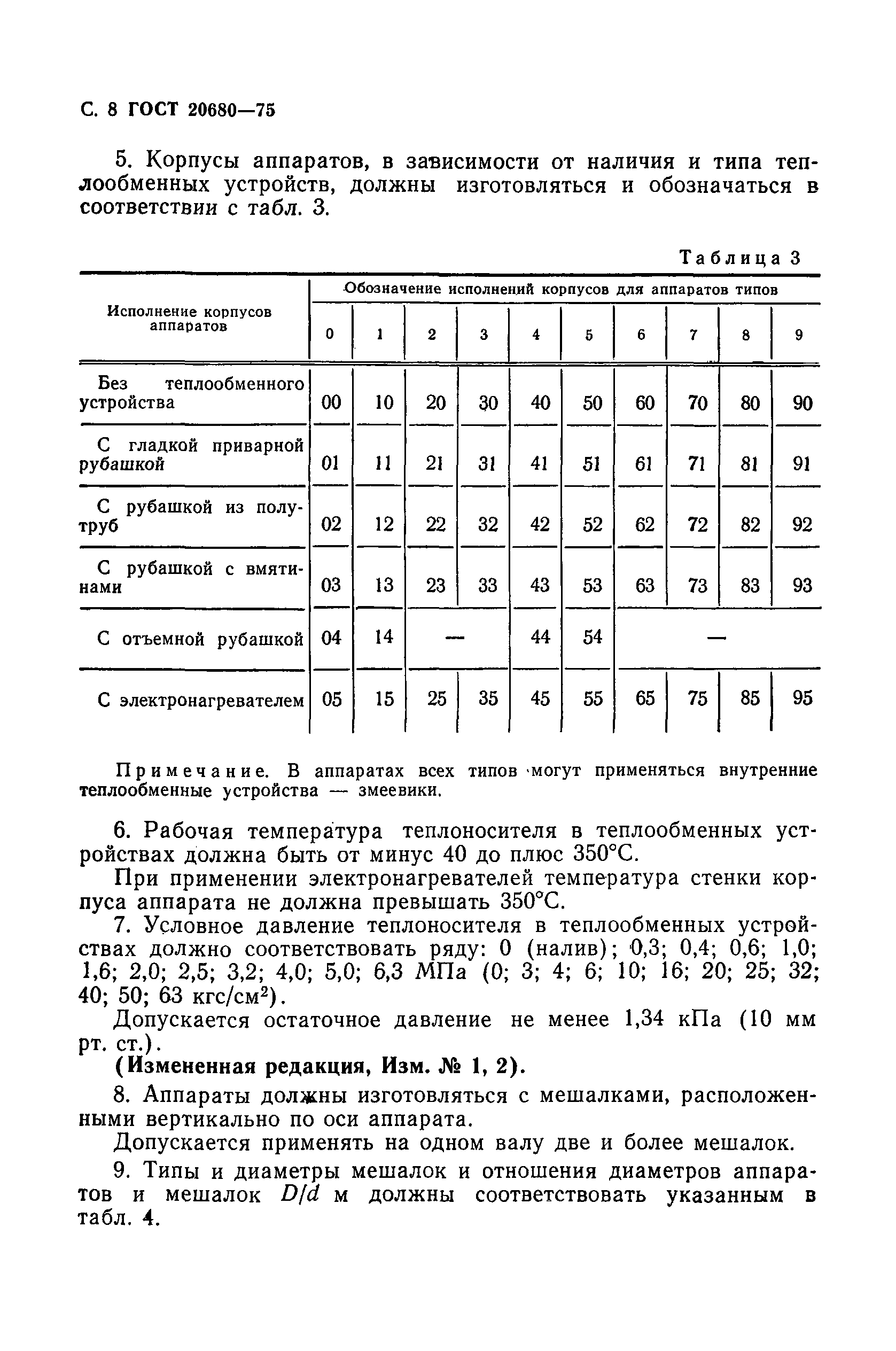 ГОСТ 20680-75