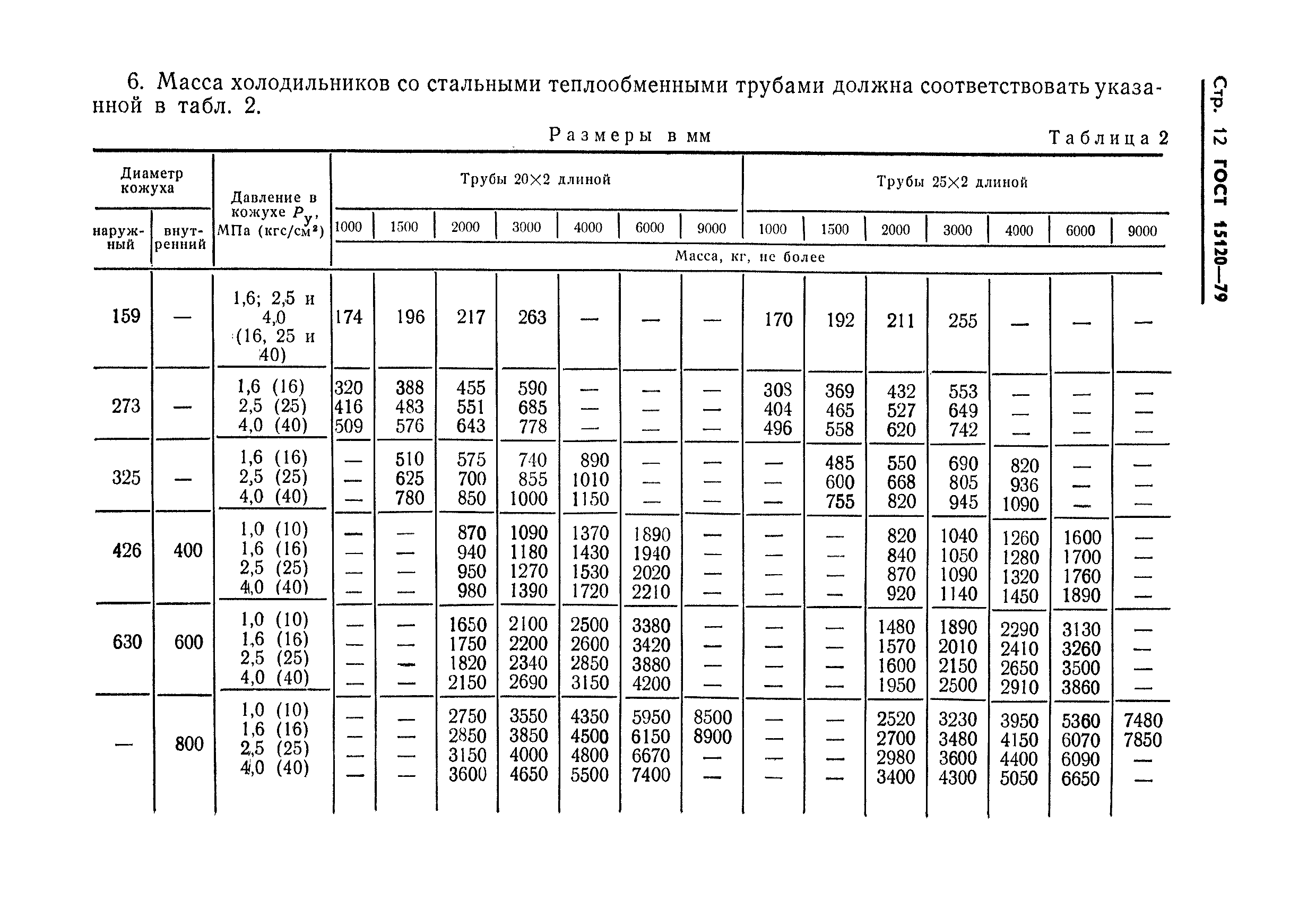 ГОСТ 15120-79