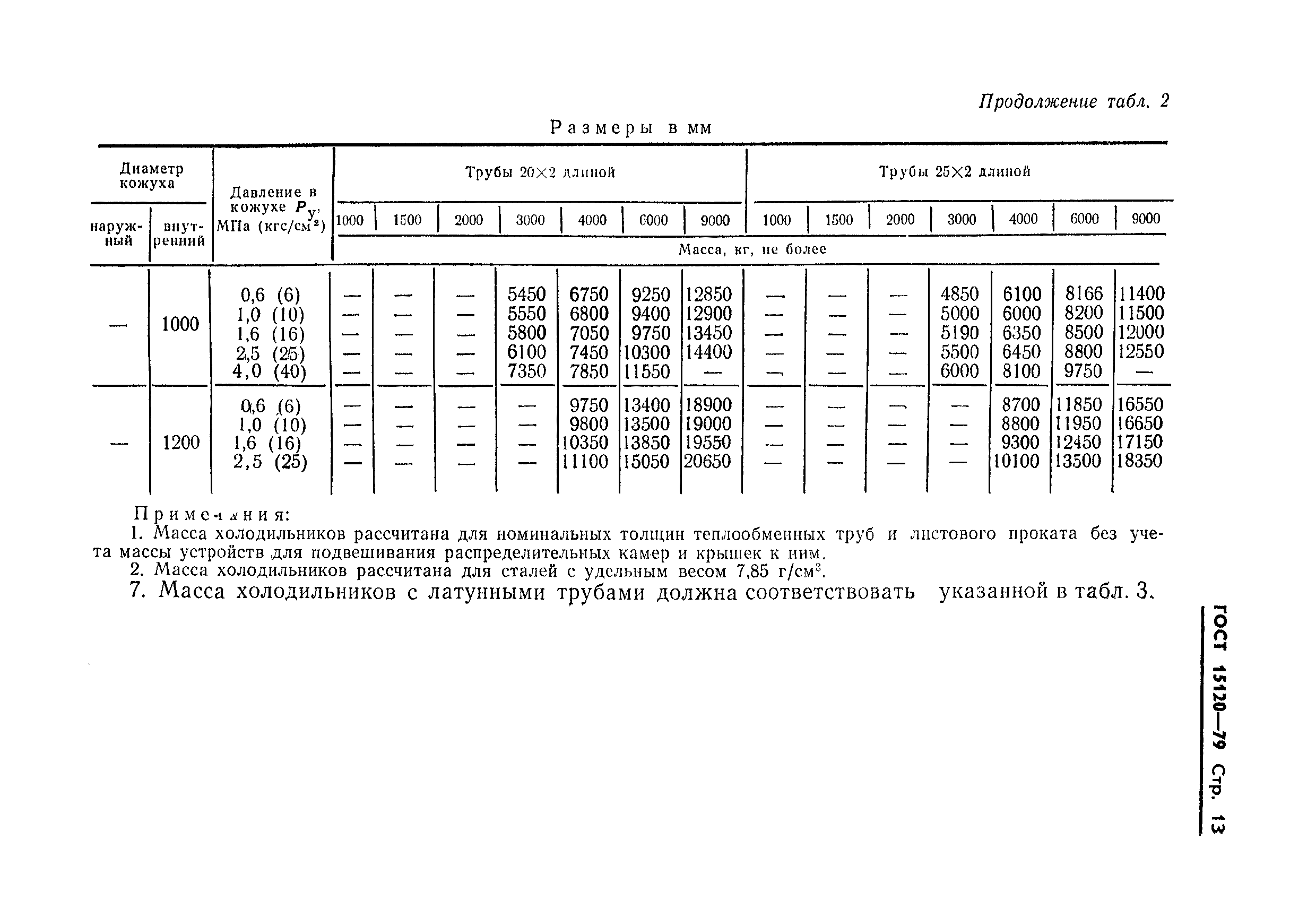 ГОСТ 15120-79