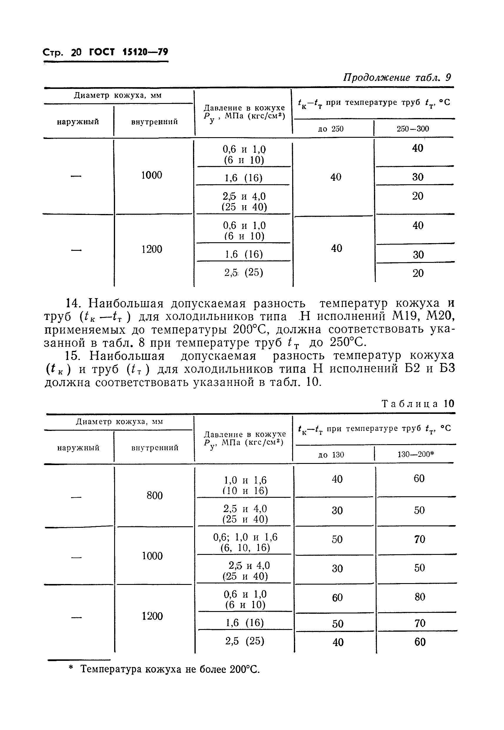 ГОСТ 15120-79