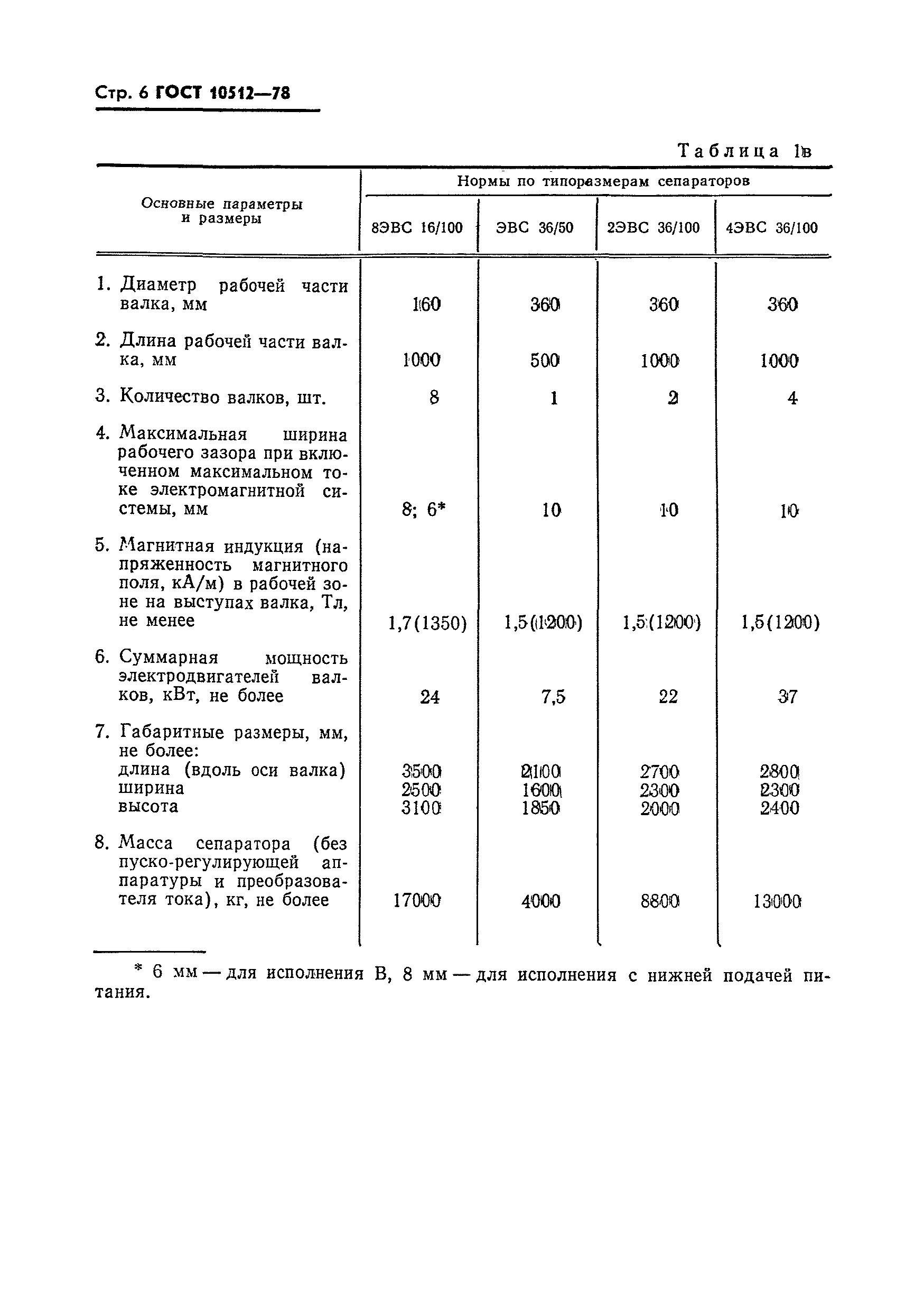 ГОСТ 10512-78