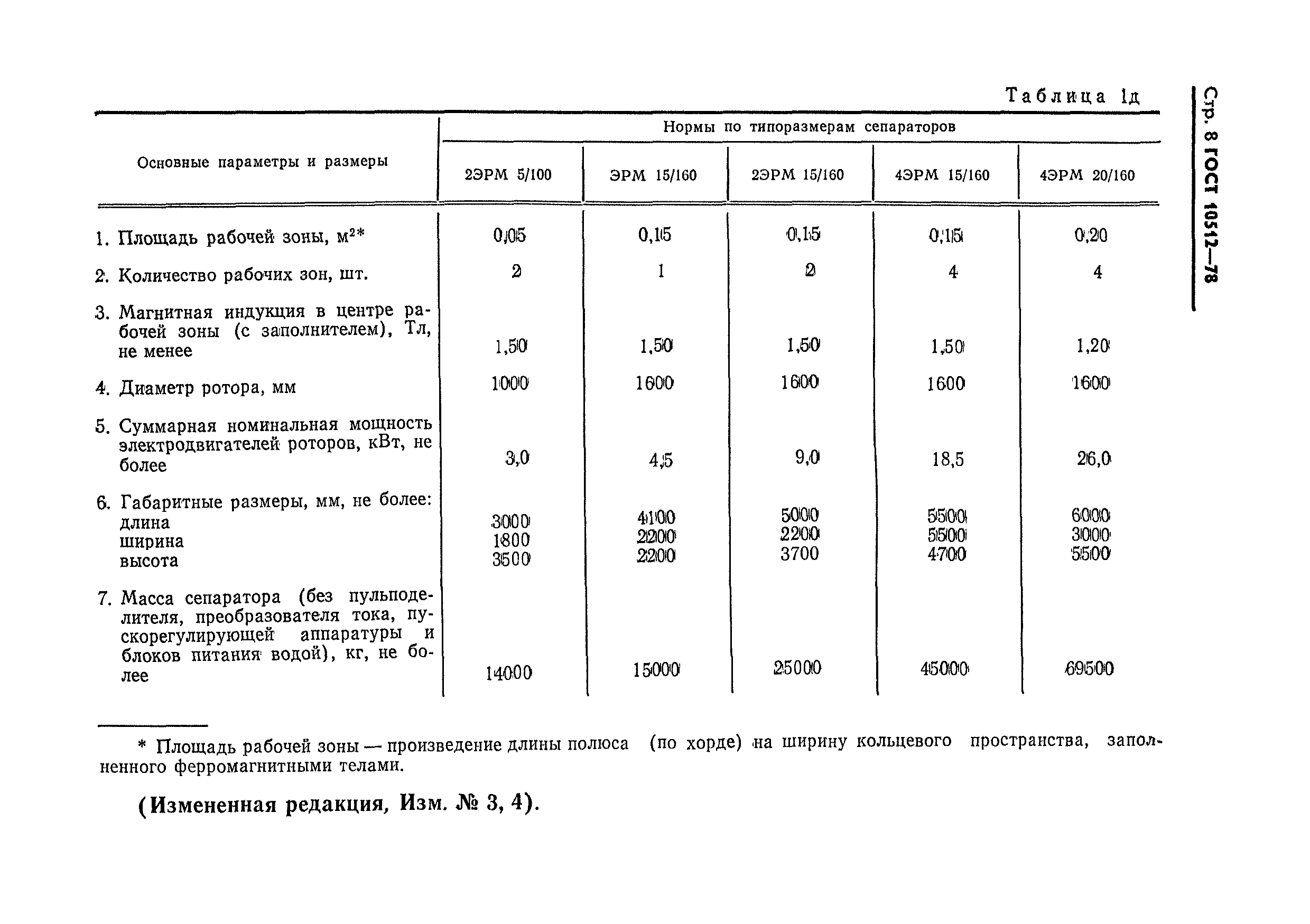 ГОСТ 10512-78