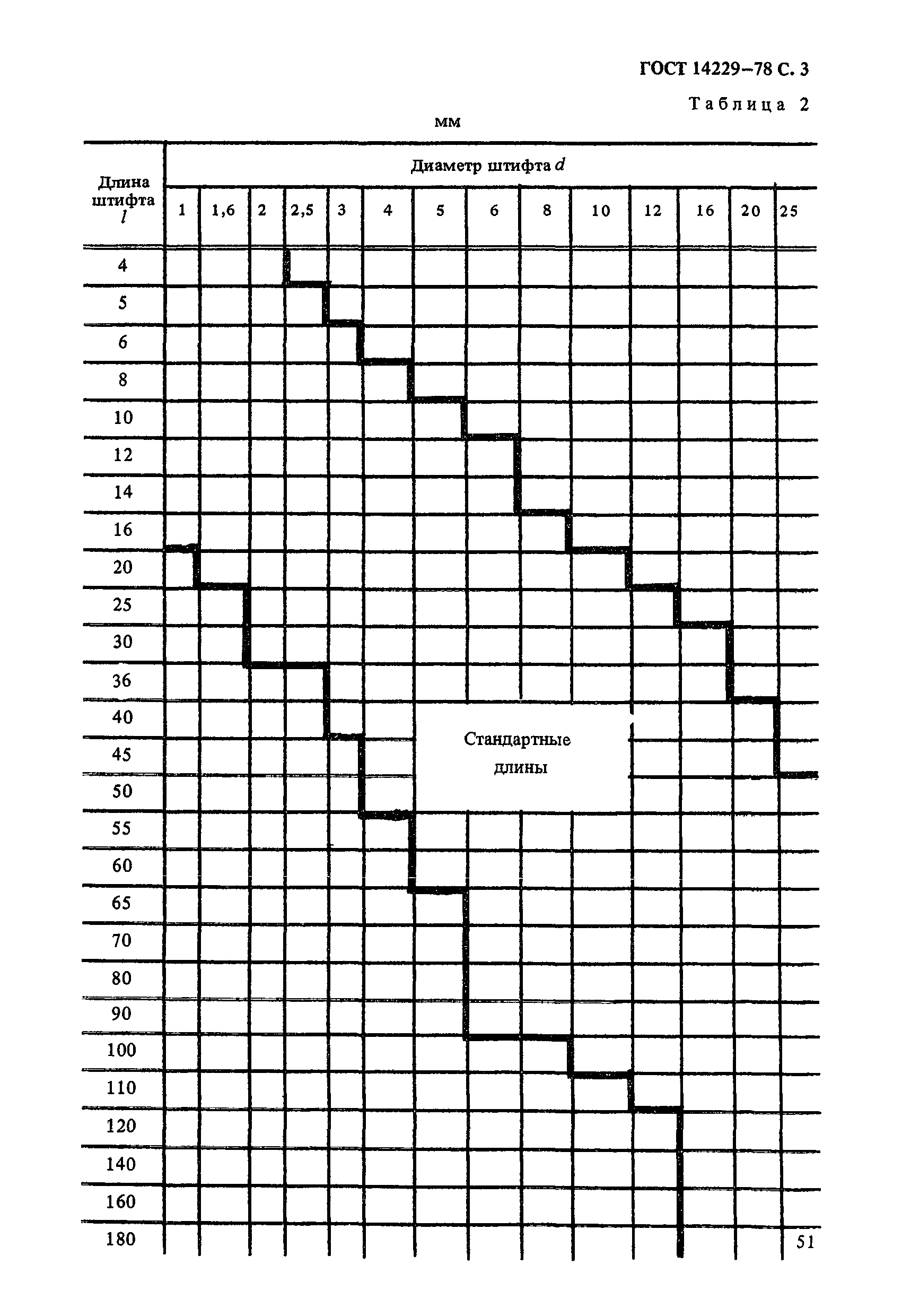 ГОСТ 14229-78