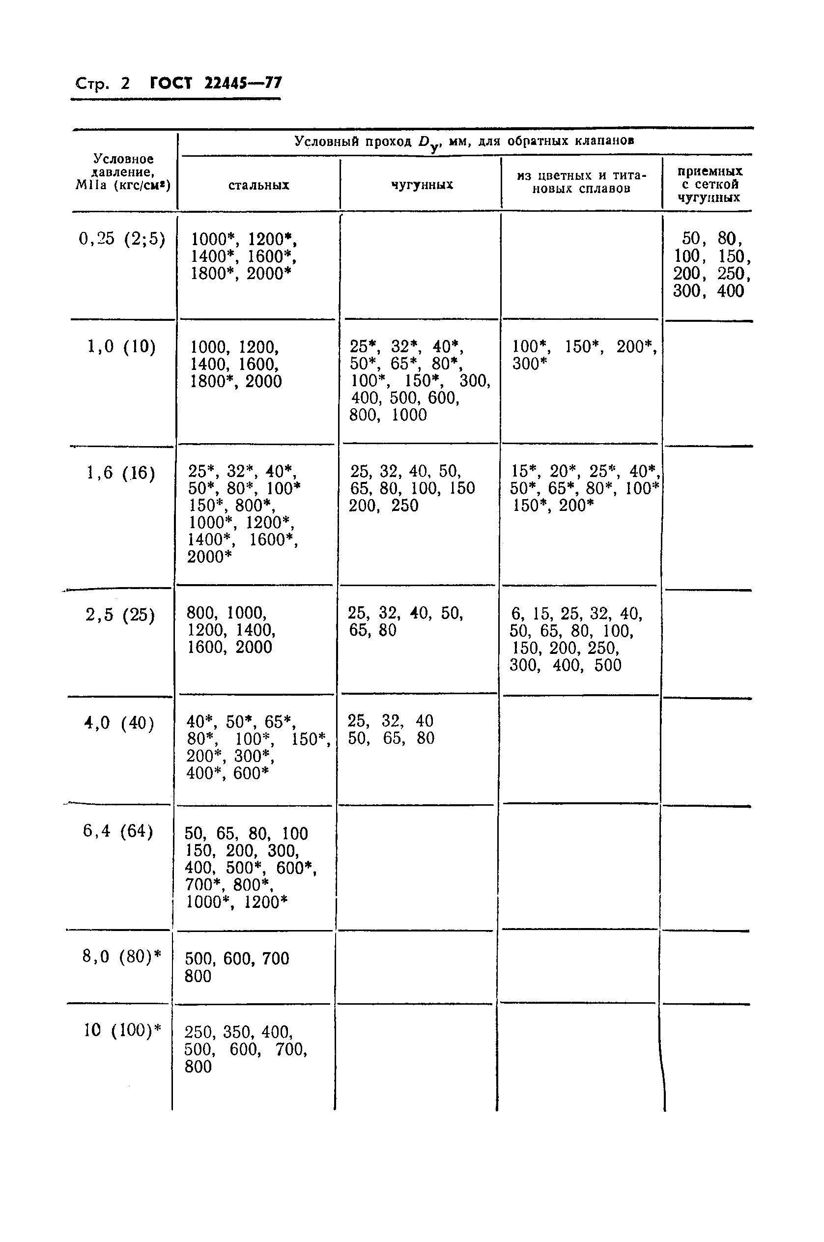 ГОСТ 22445-77