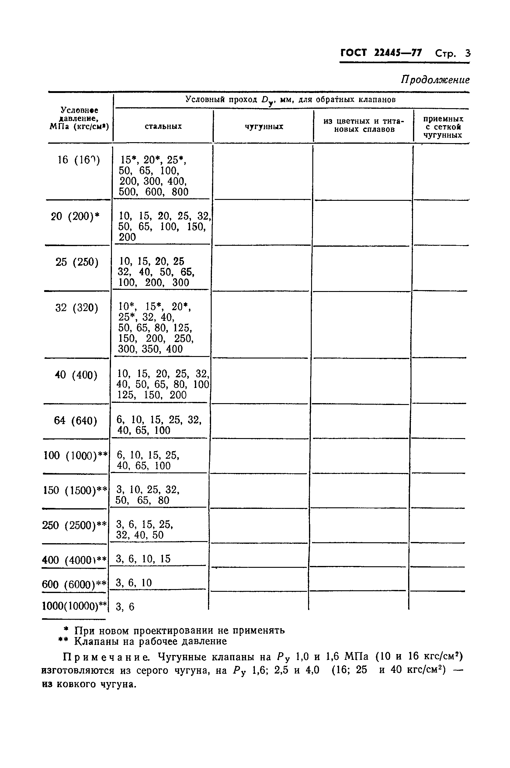 ГОСТ 22445-77