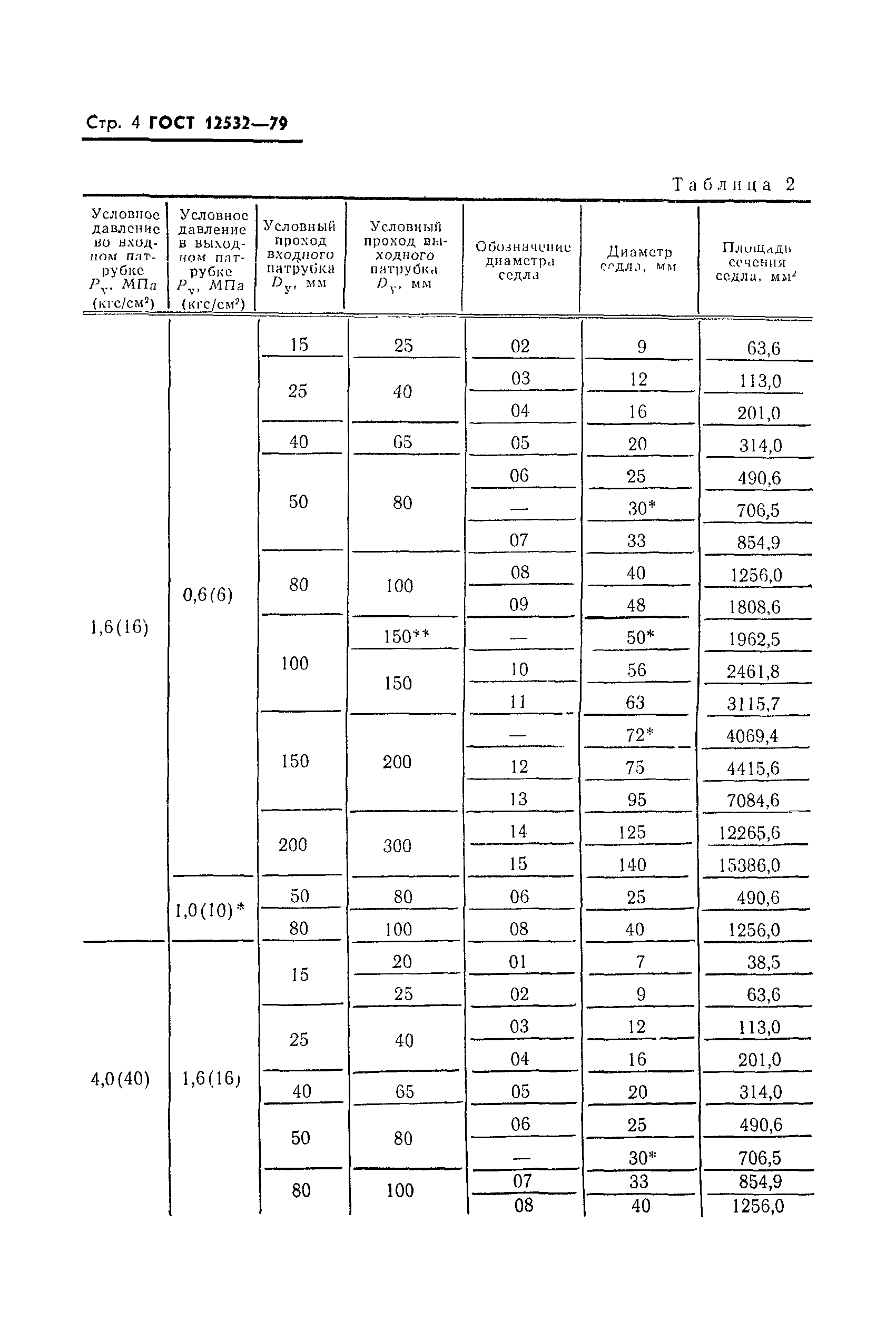 ГОСТ 12532-79