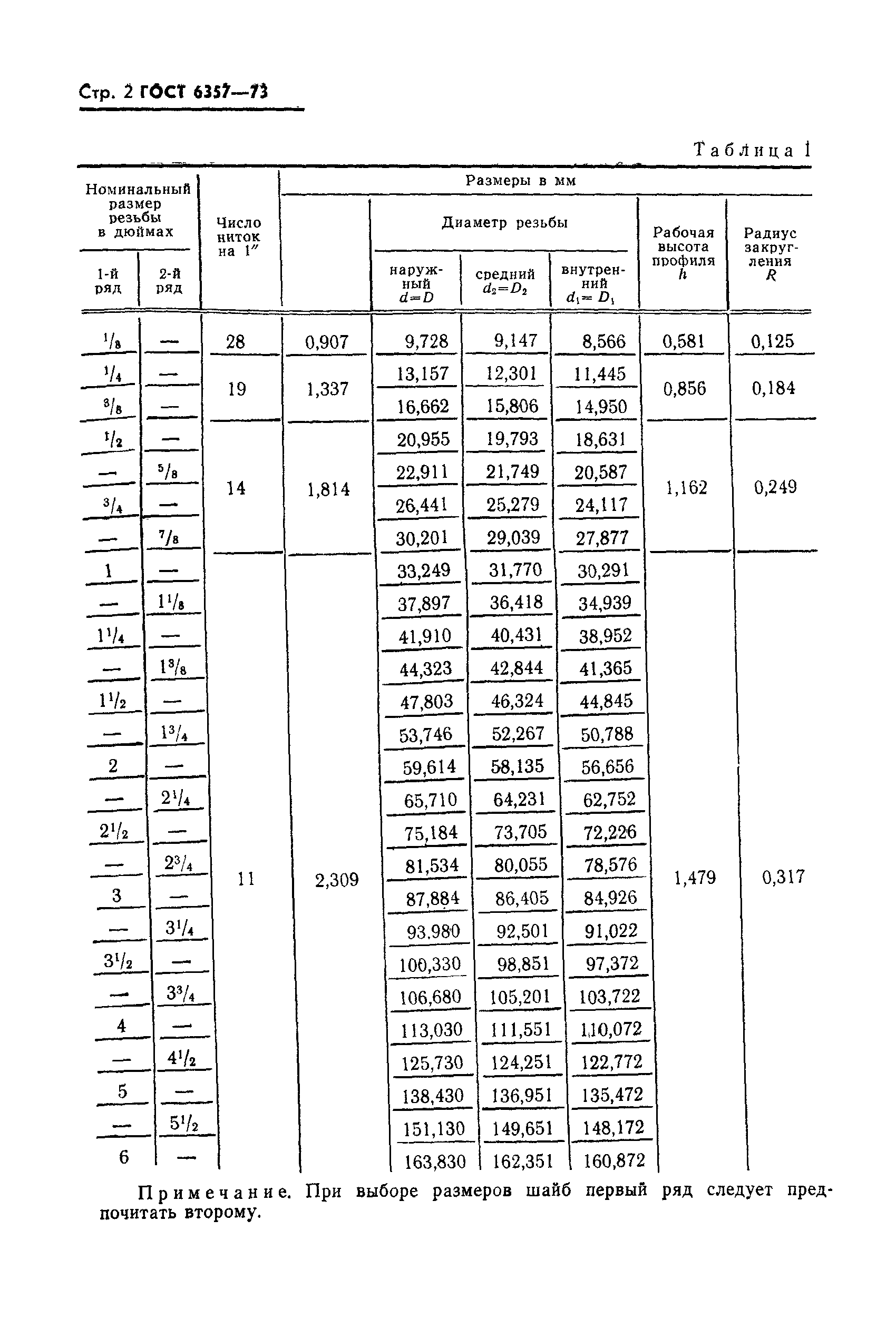 ГОСТ 6357-73