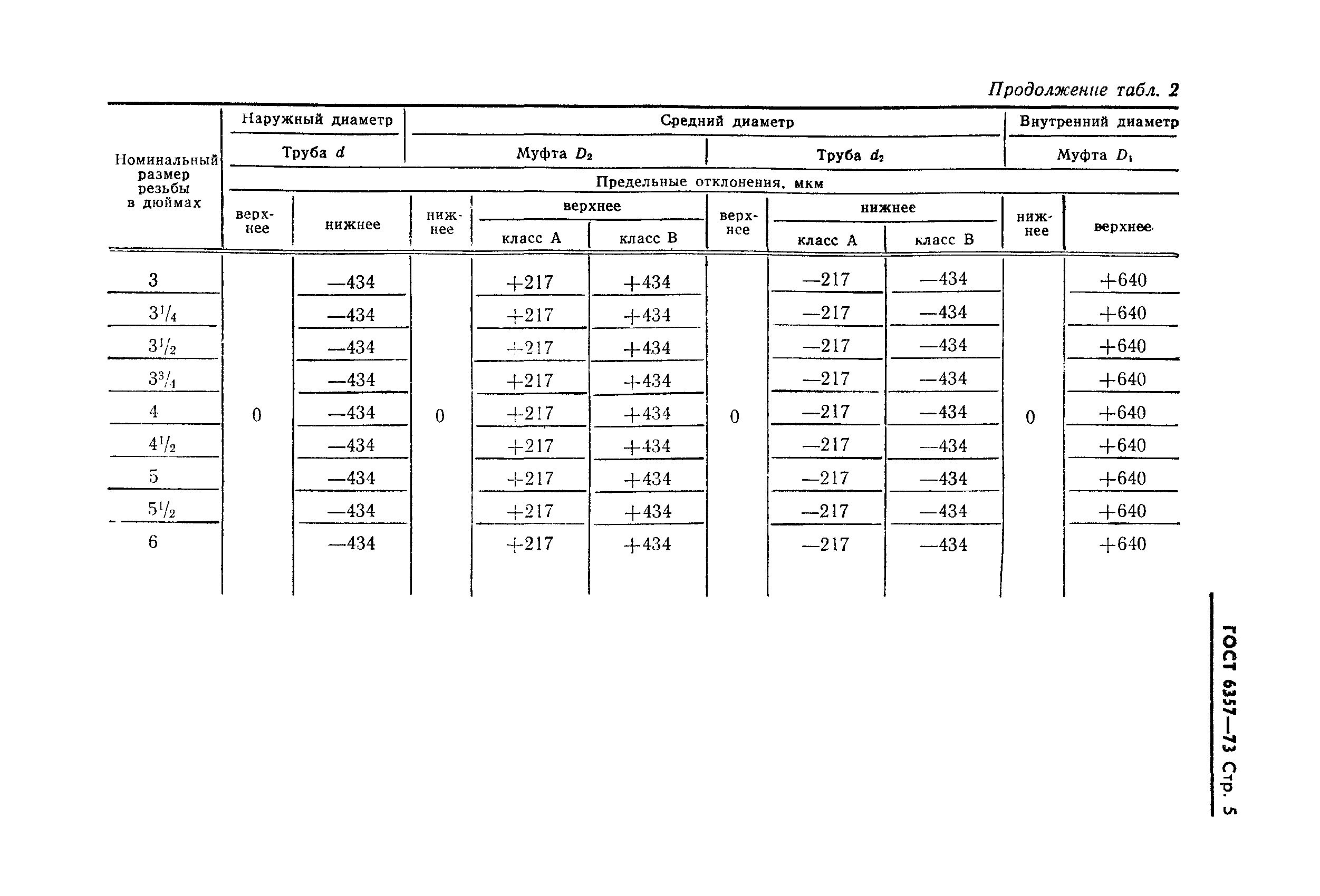 ГОСТ 6357-73