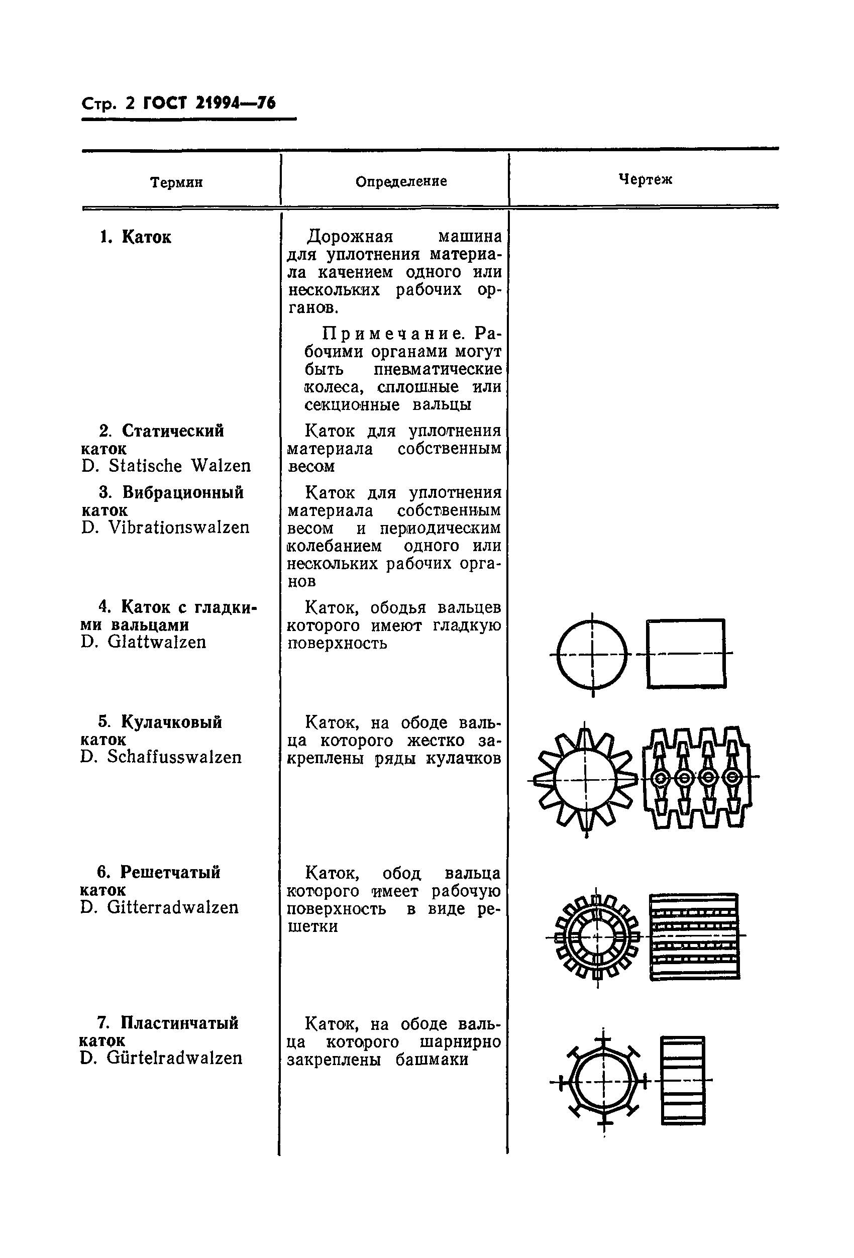ГОСТ 21994-76