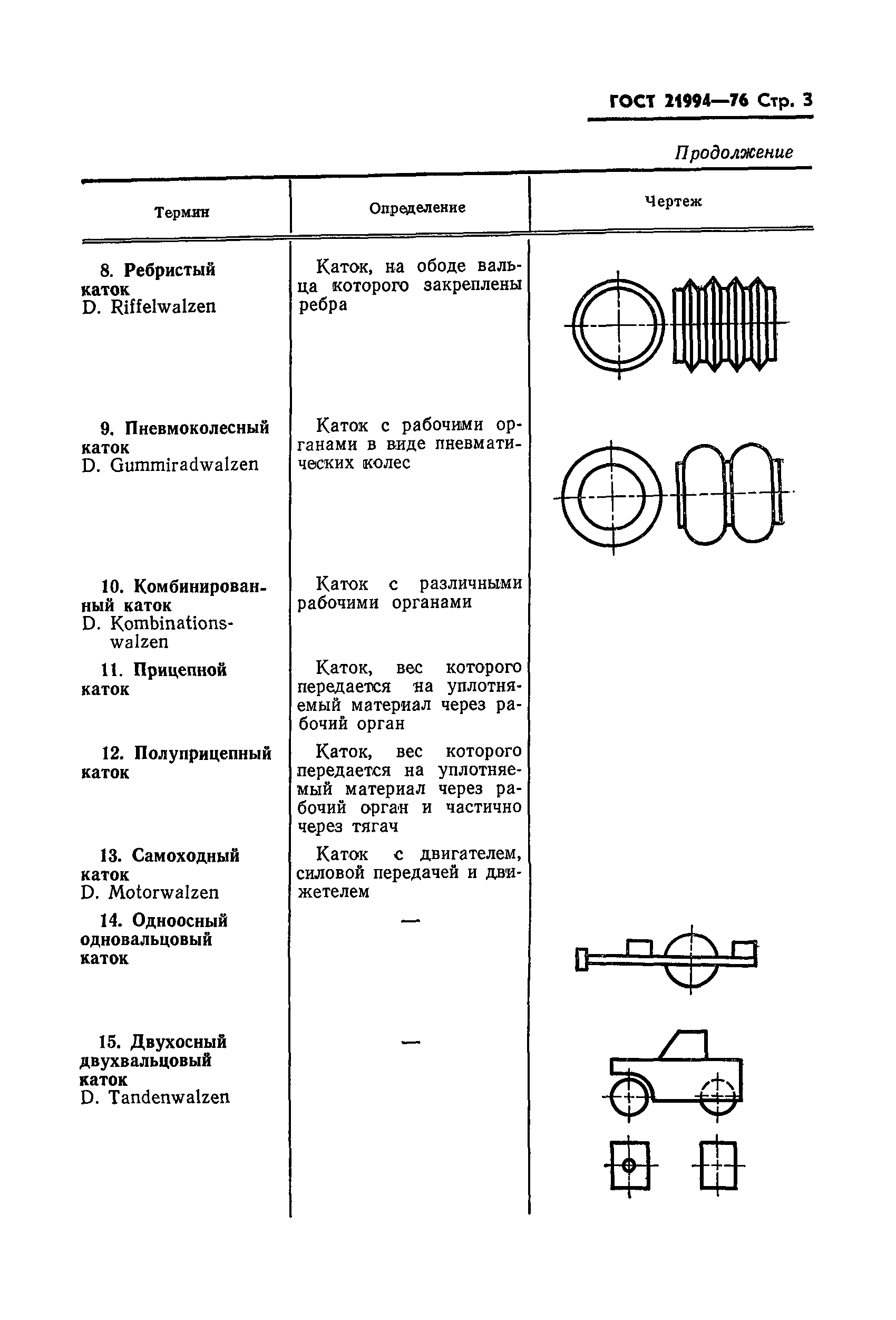 ГОСТ 21994-76