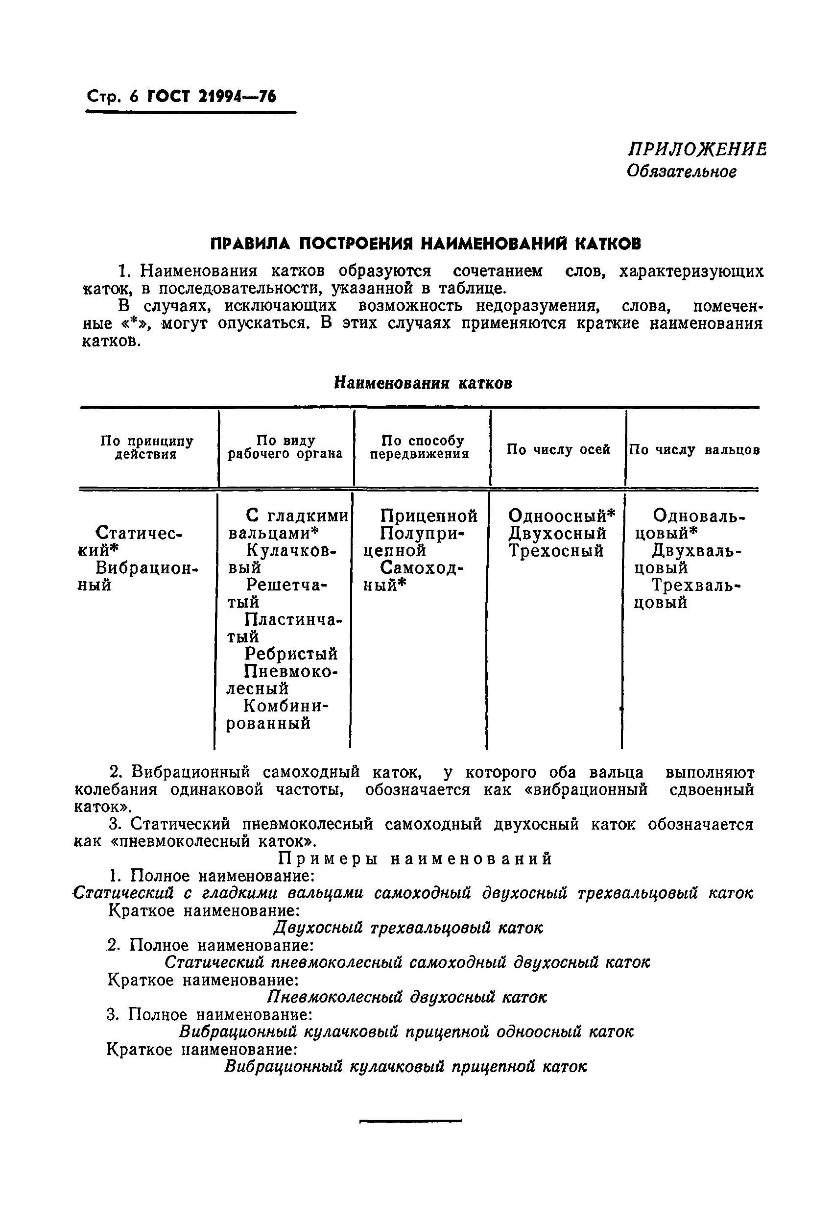ГОСТ 21994-76