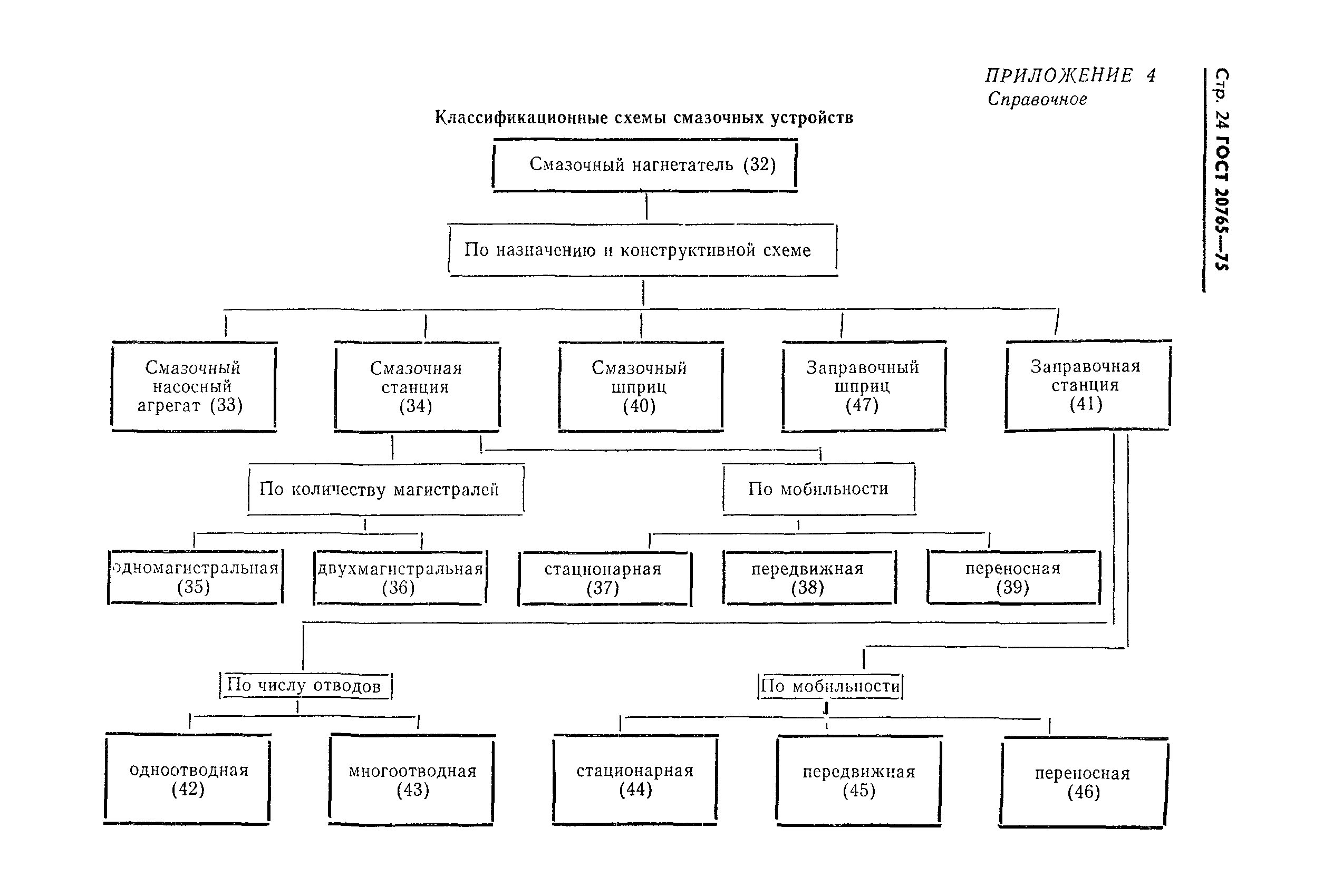 ГОСТ 20765-75
