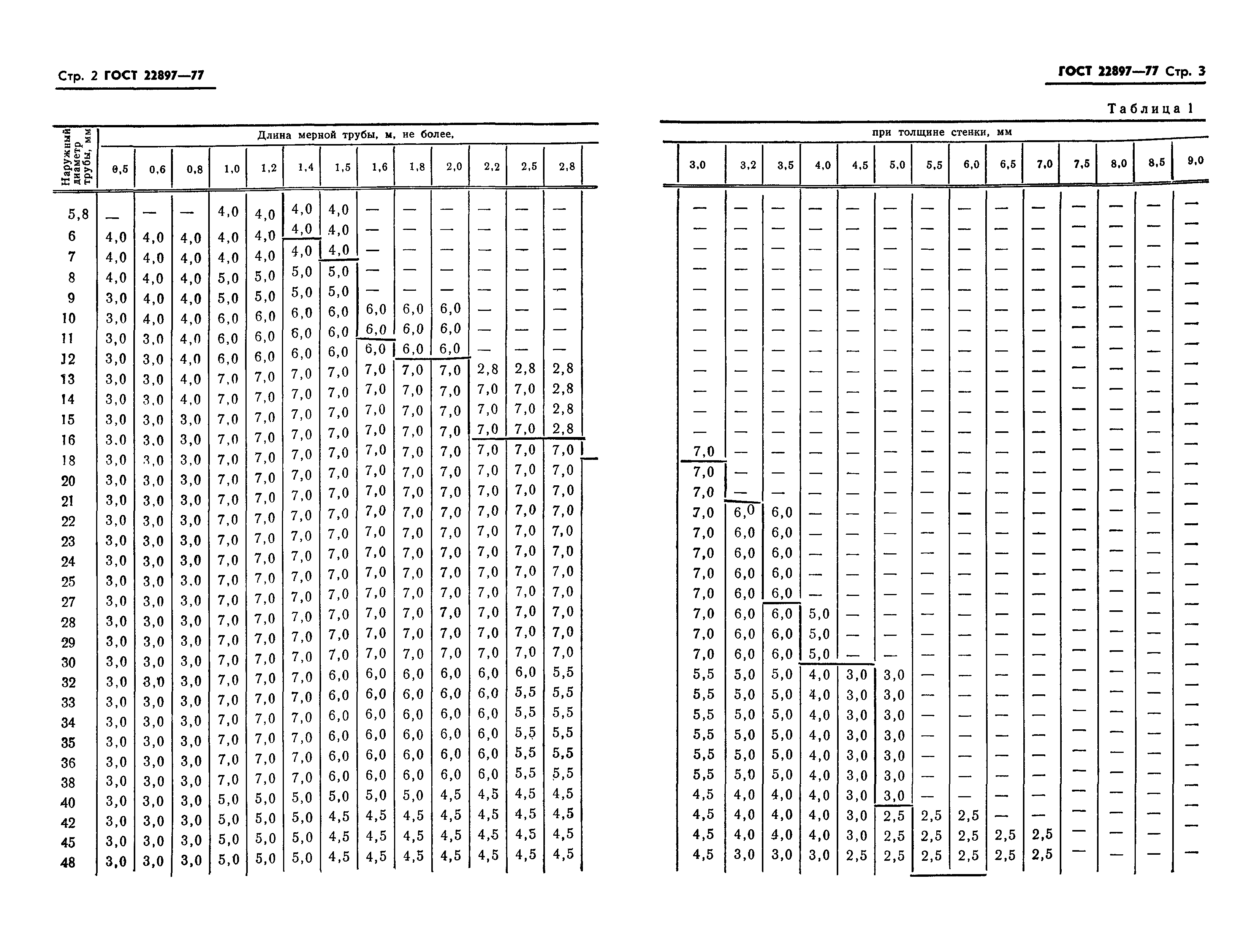 ГОСТ 22897-77