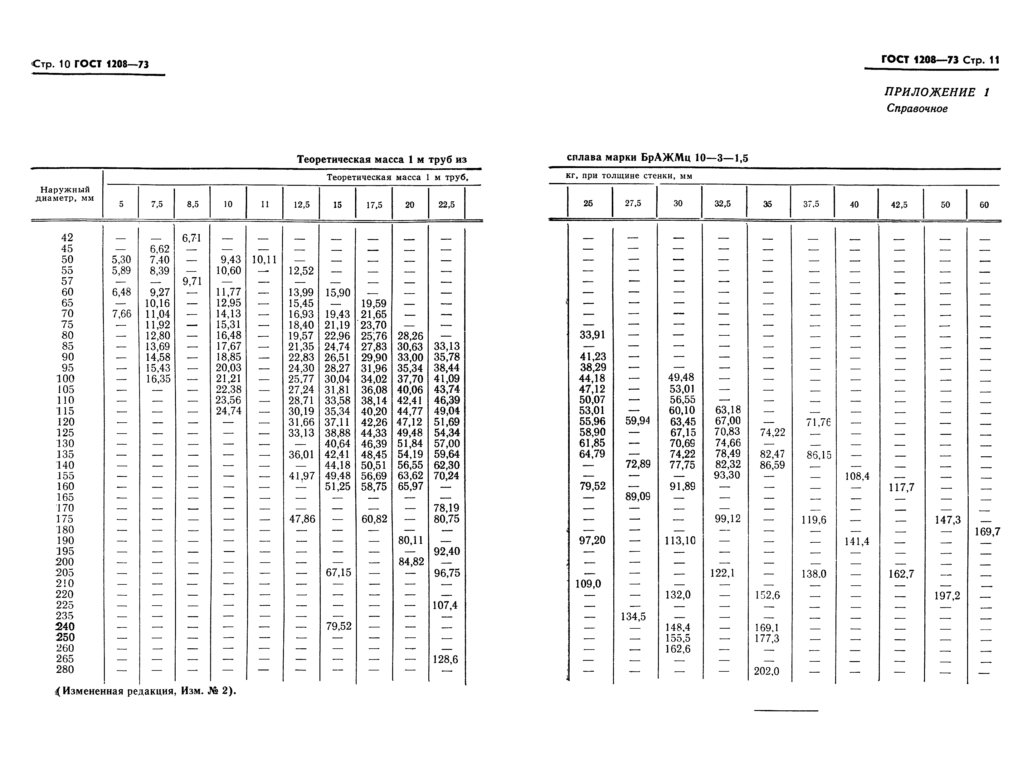 ГОСТ 1208-73