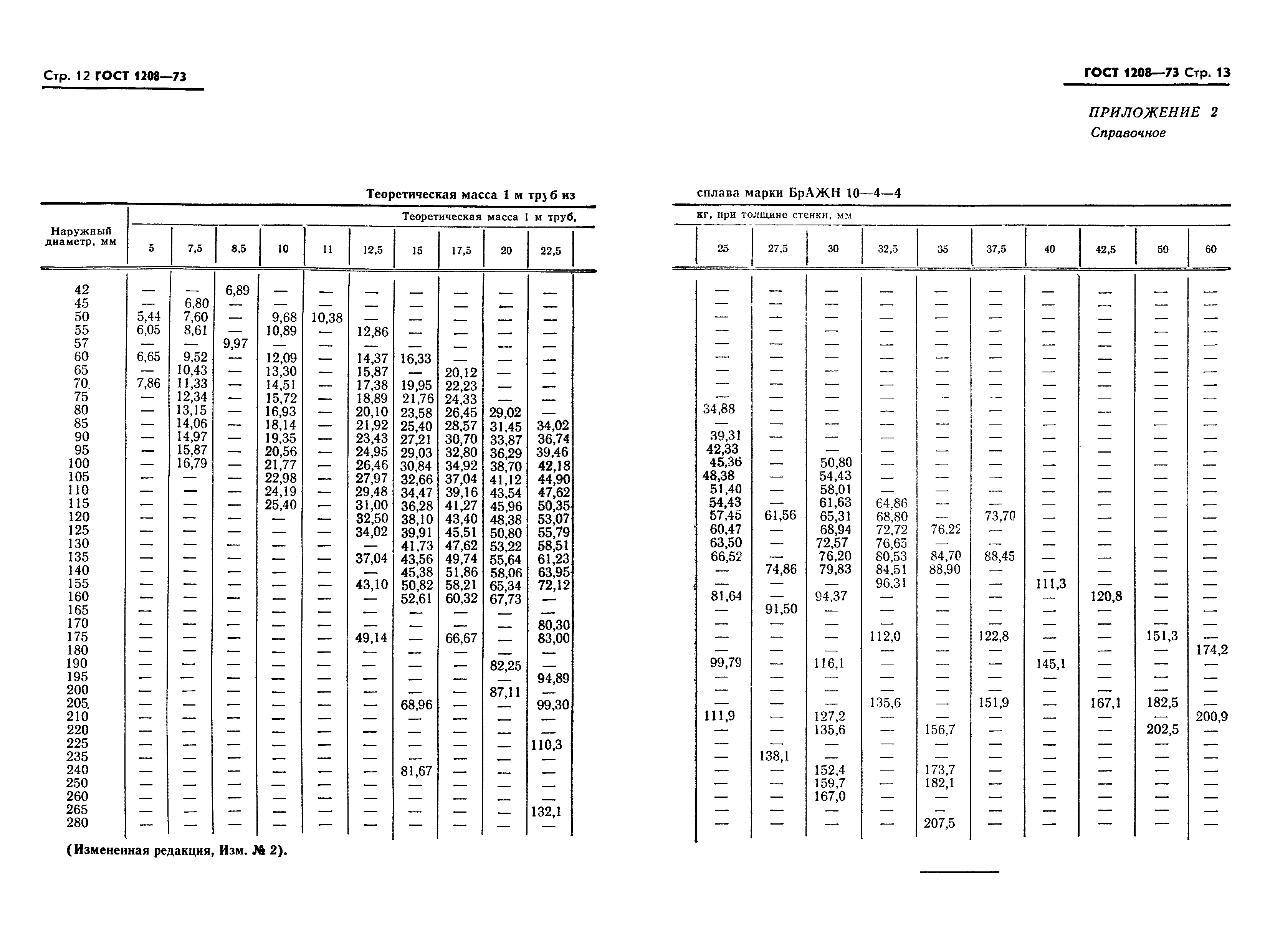 ГОСТ 1208-73