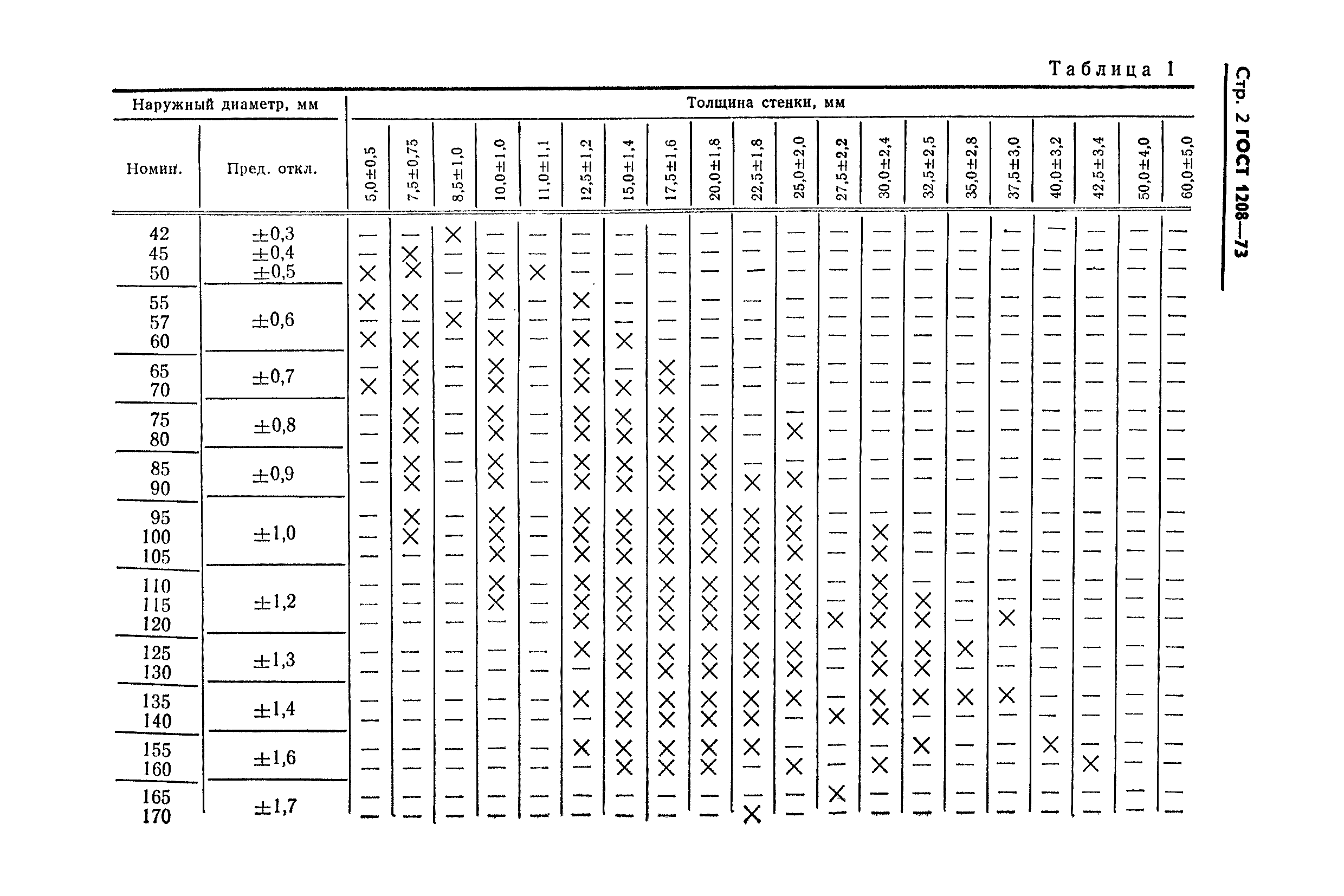 ГОСТ 1208-73